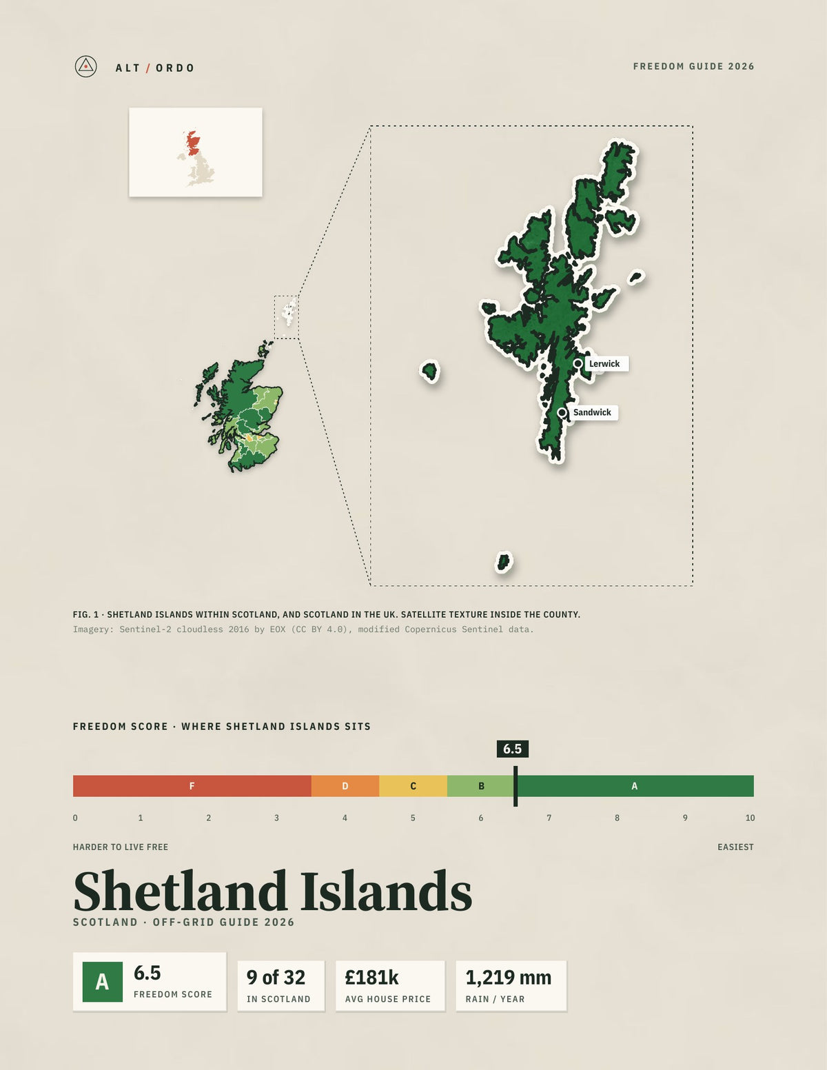 Shetland Islands, Scotland Off-Grid Guide 2026