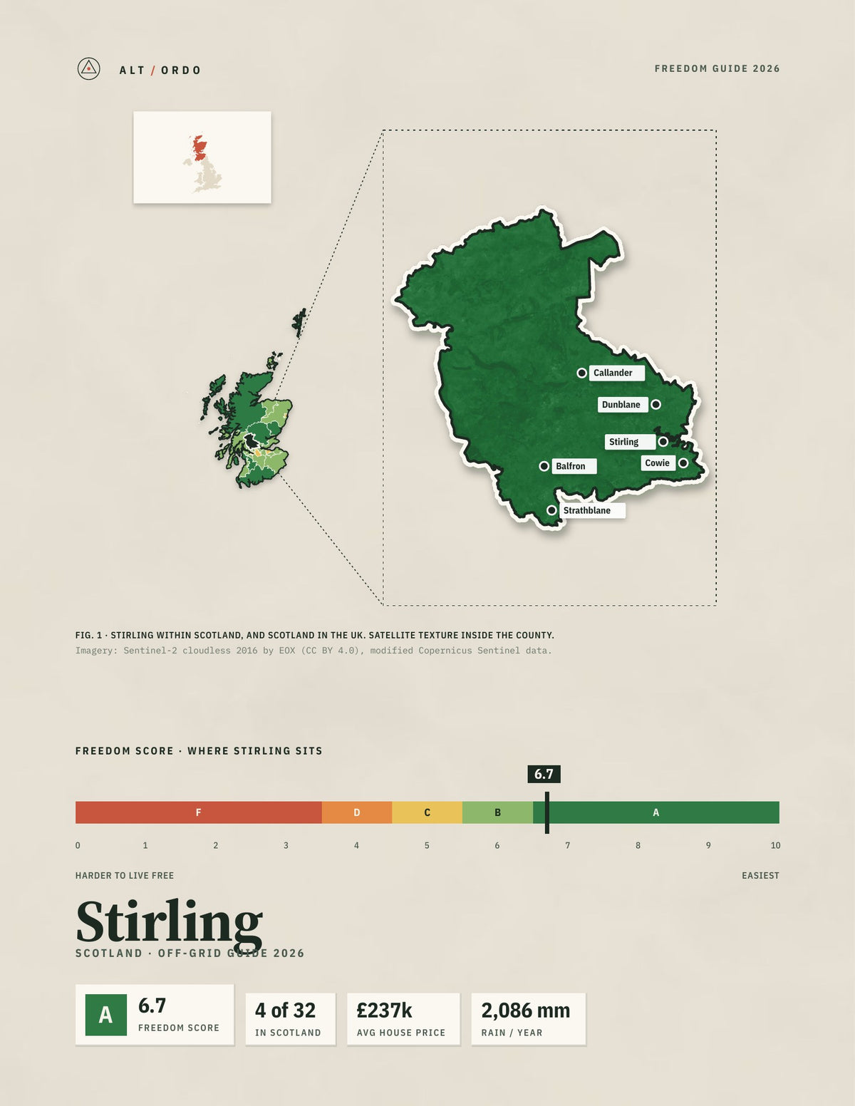Stirling, Scotland Off-Grid Guide 2026