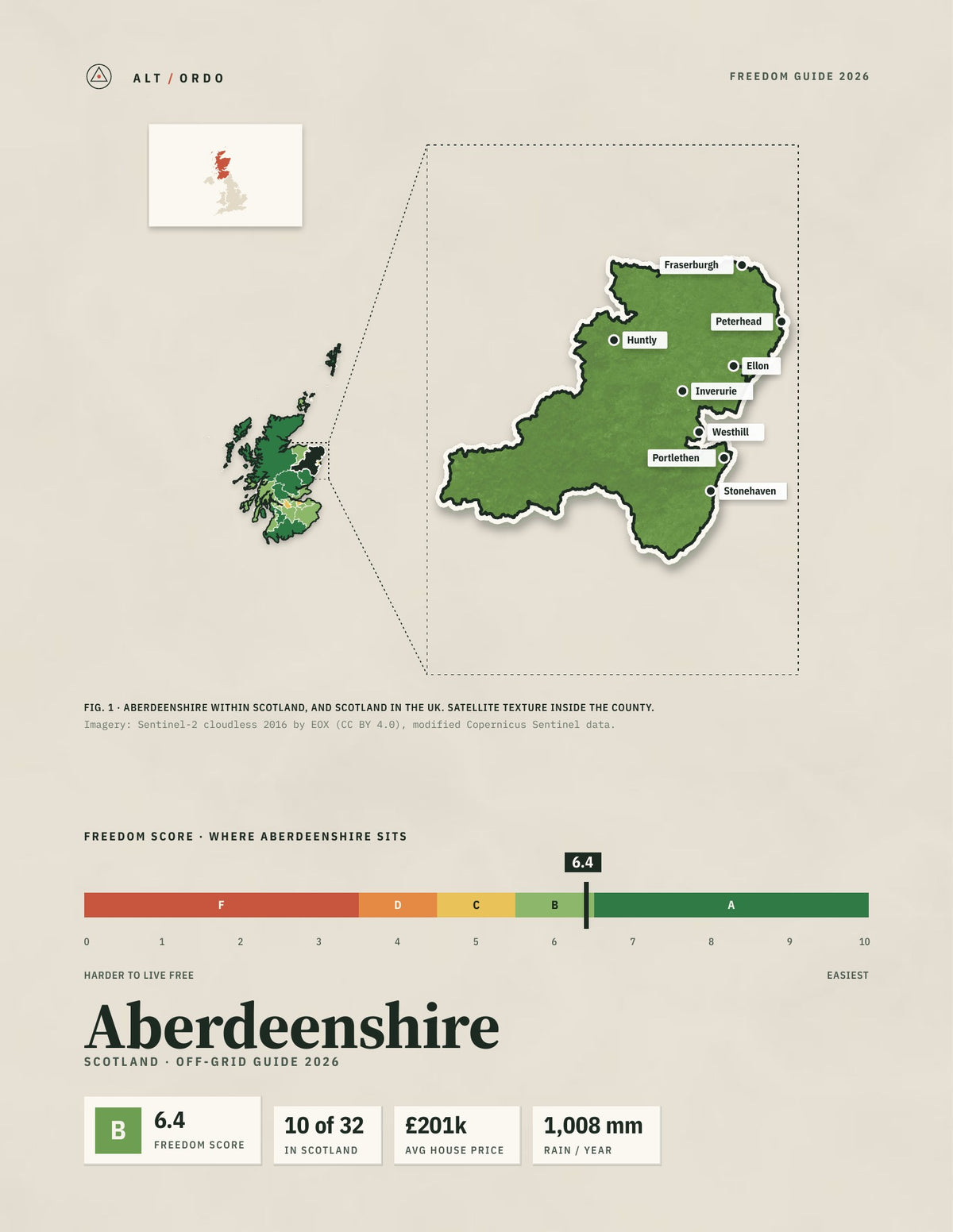 Aberdeenshire, Scotland Off-Grid Guide 2026