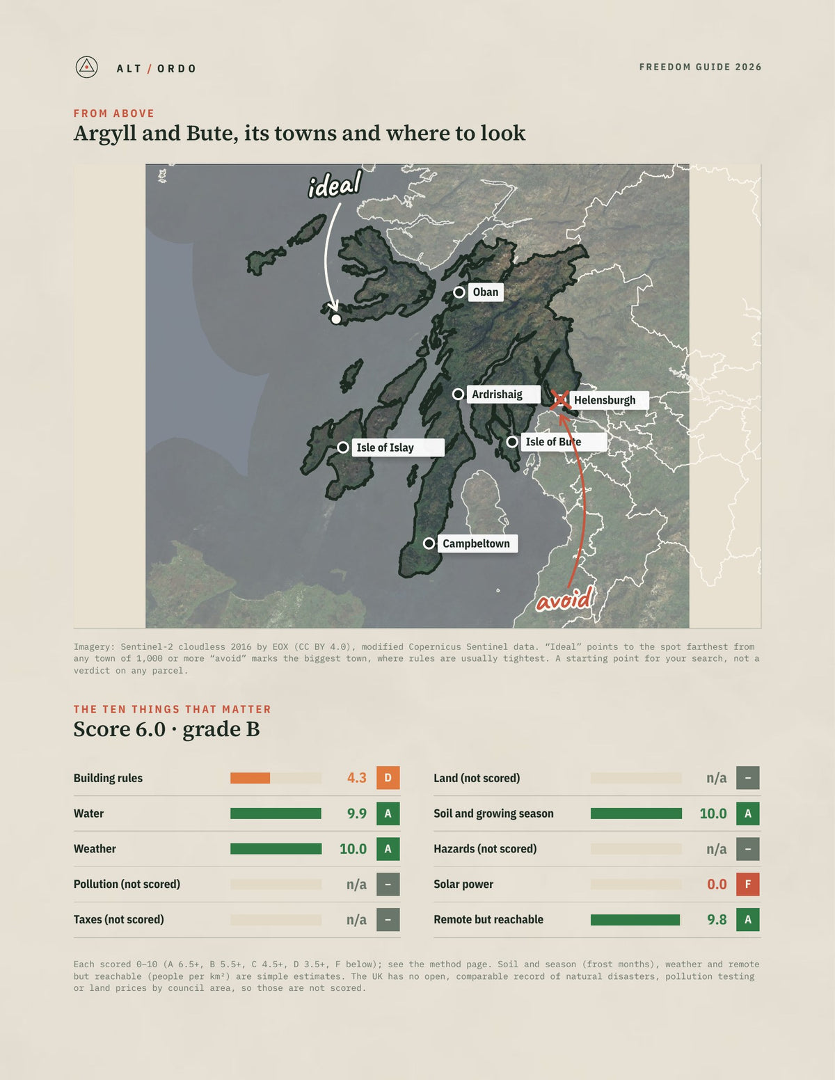 Argyll and Bute, Scotland Off-Grid Guide 2026 from above