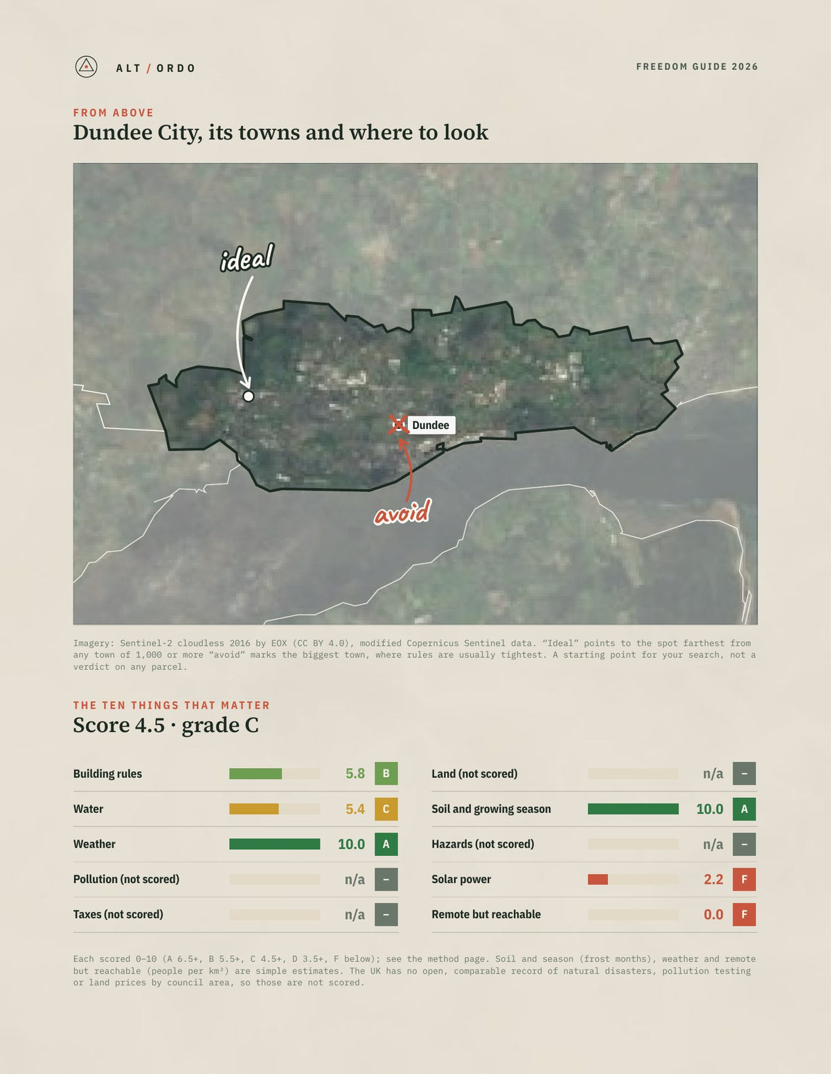 Dundee City, Scotland Off-Grid Guide 2026 from above