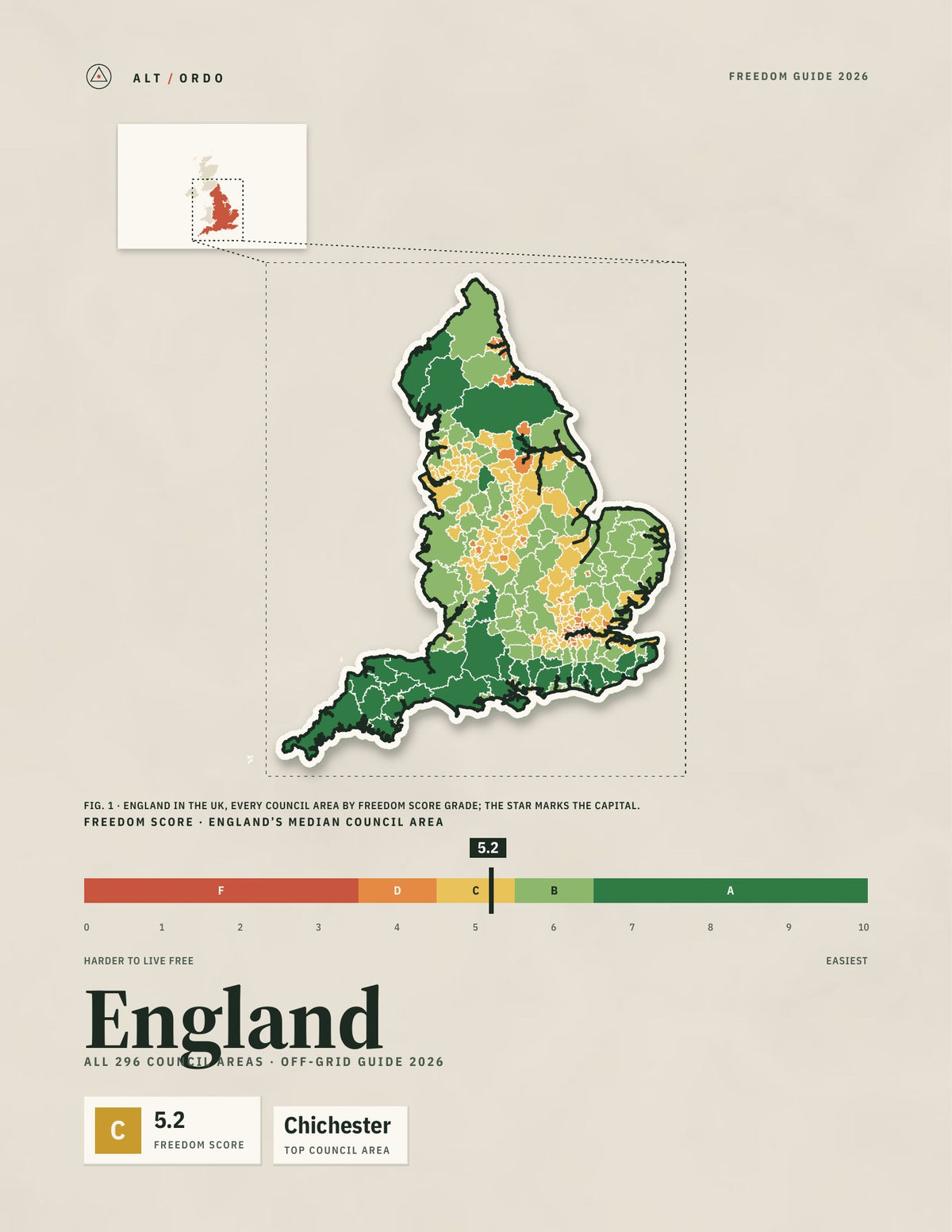 England Off-Grid Guide 2026: All 296 Council Areas