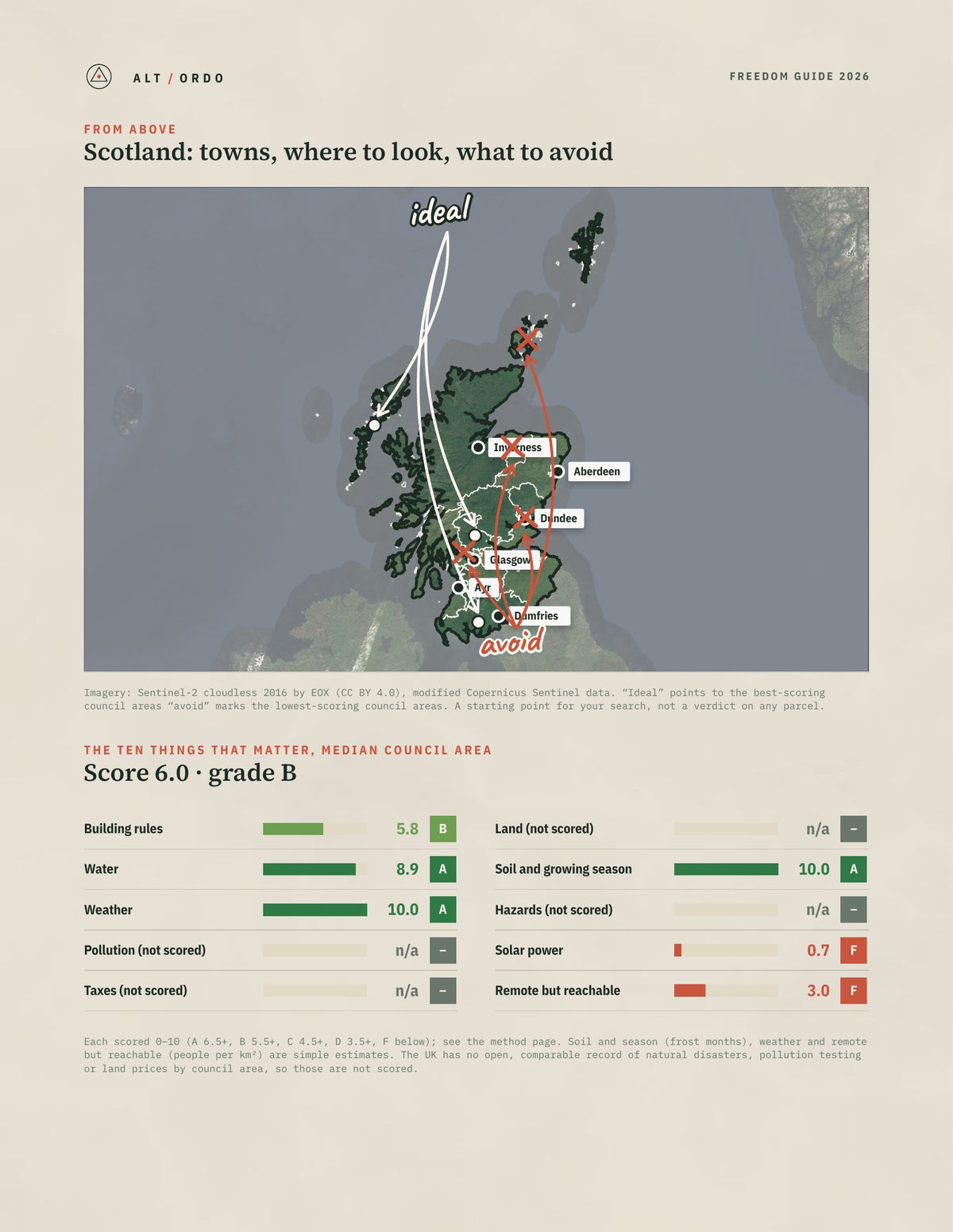 Scotland Off-Grid Guide 2026: All 32 Council Areas from above