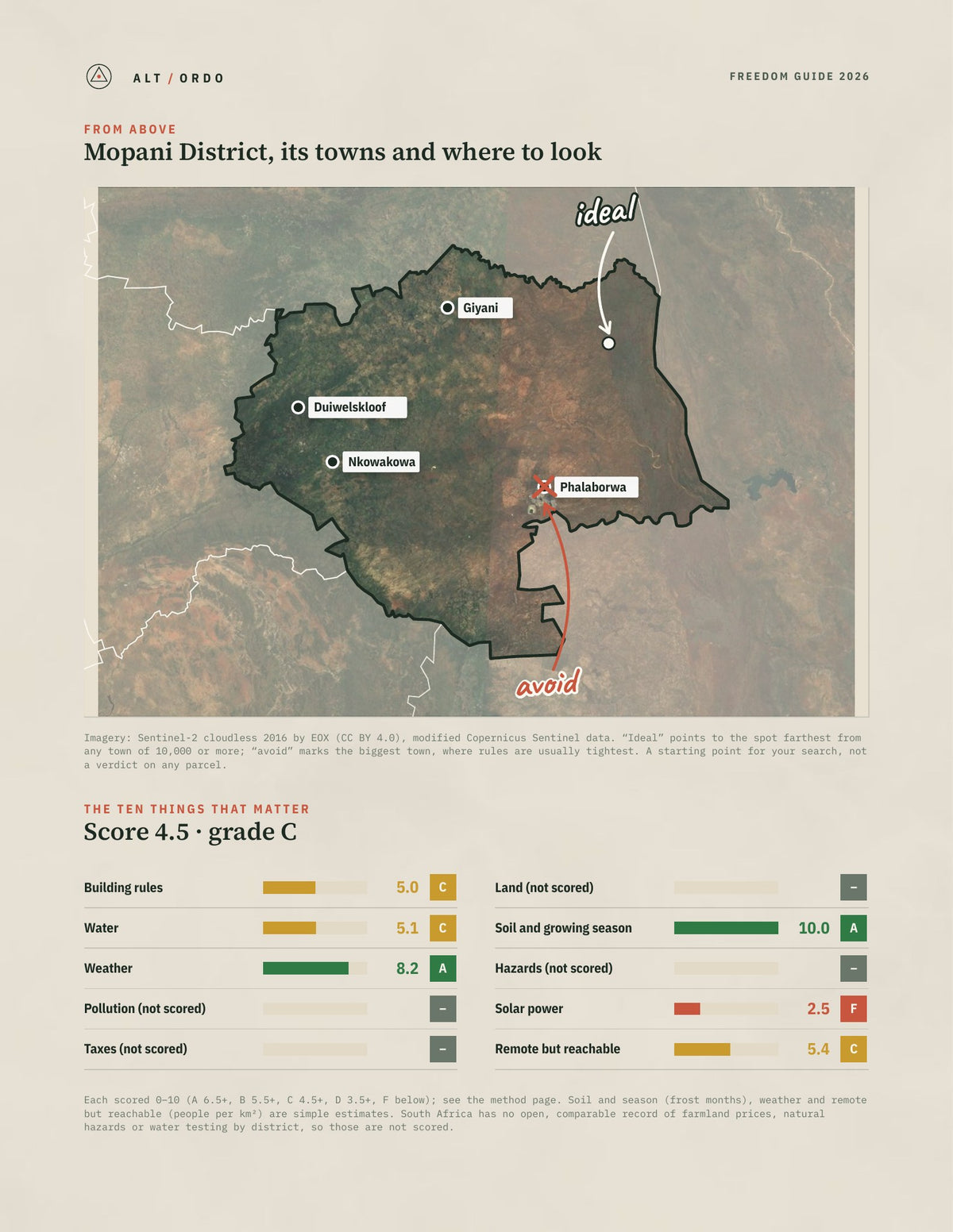 Mopani District, South Africa Off-Grid Guide 2026 from above