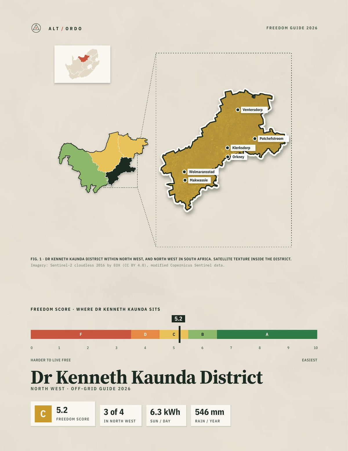 Dr Kenneth Kaunda District, South Africa Off-Grid Guide 2026