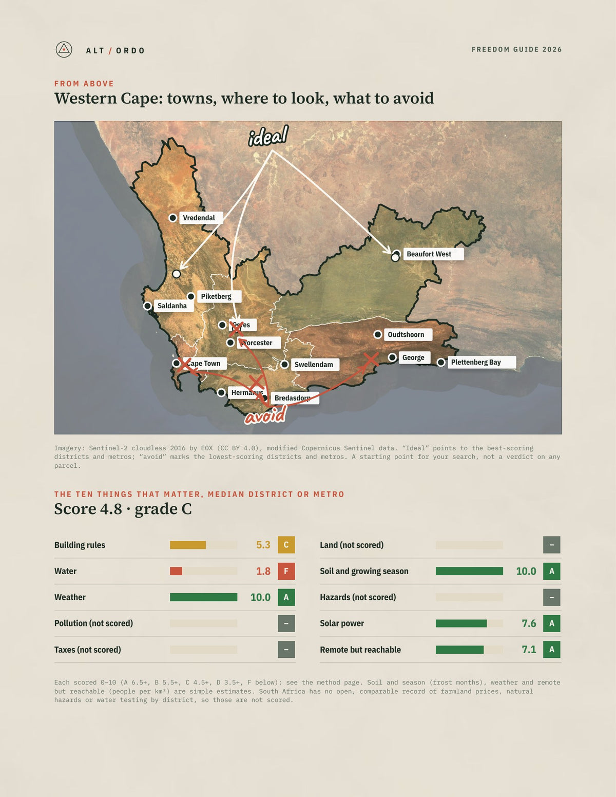 Western Cape, South Africa Off-Grid Guide 2026: All 6 Districts and Metros from above