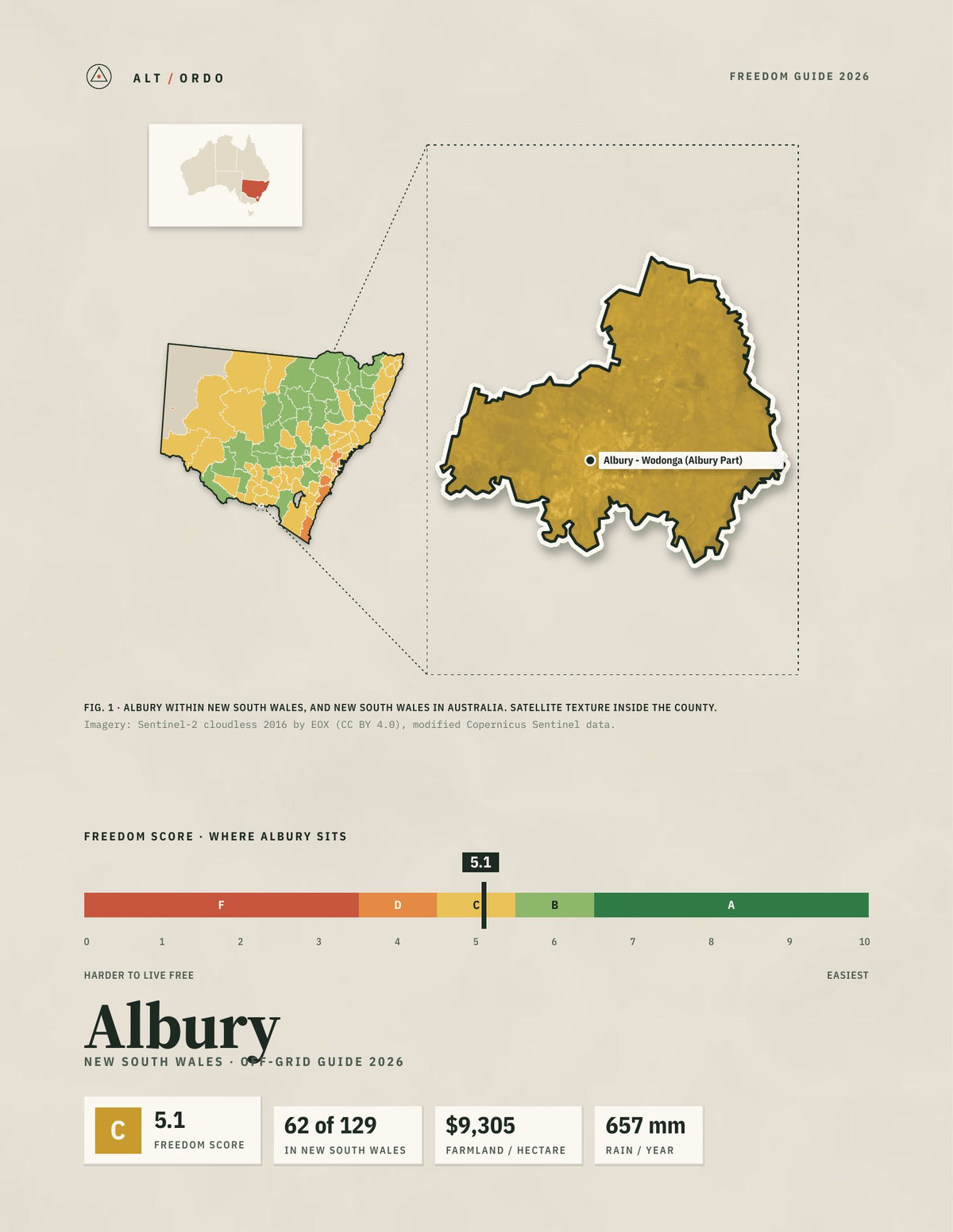 Albury, New South Wales Off-Grid Guide 2026