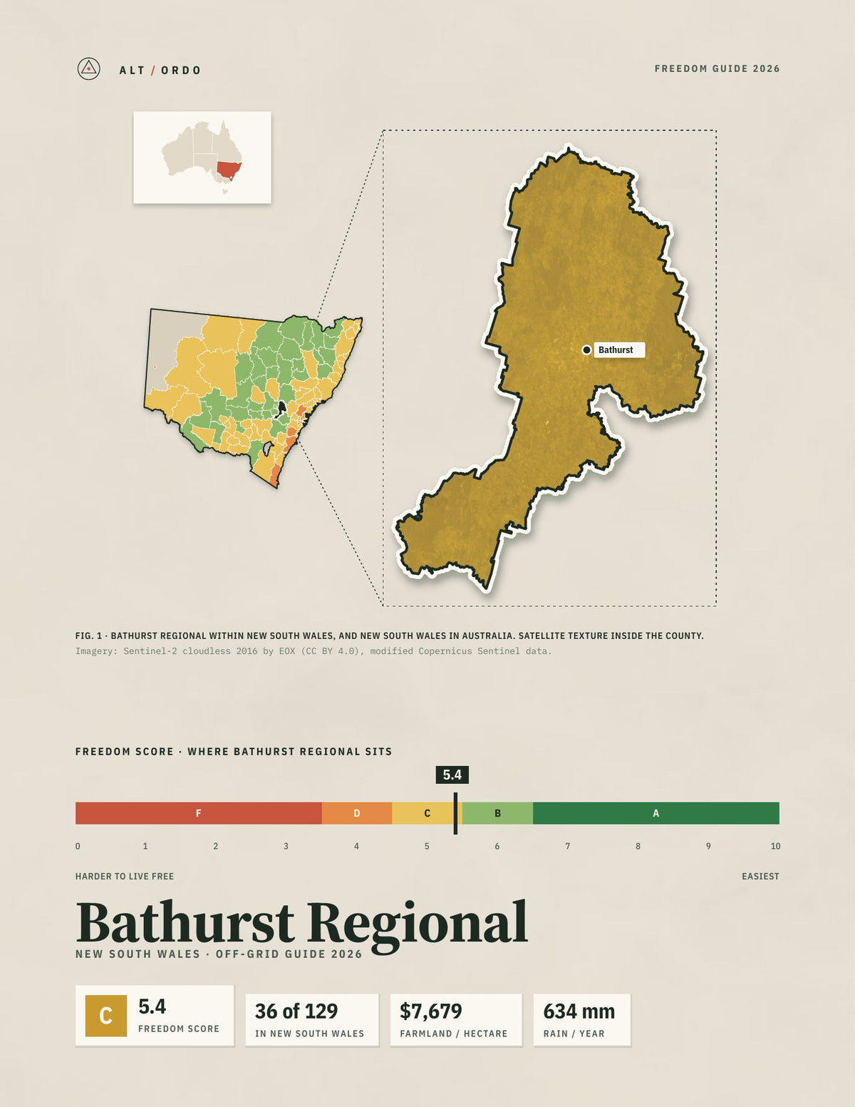 Bathurst Regional, New South Wales Off-Grid Guide 2026
