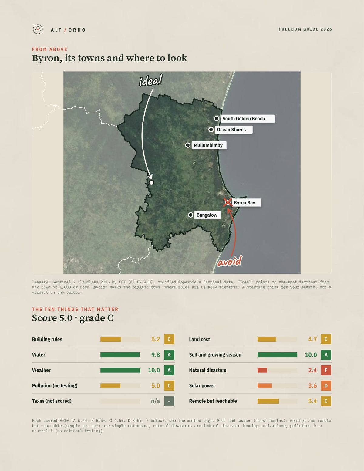 Byron, New South Wales Off-Grid Guide 2026 from above