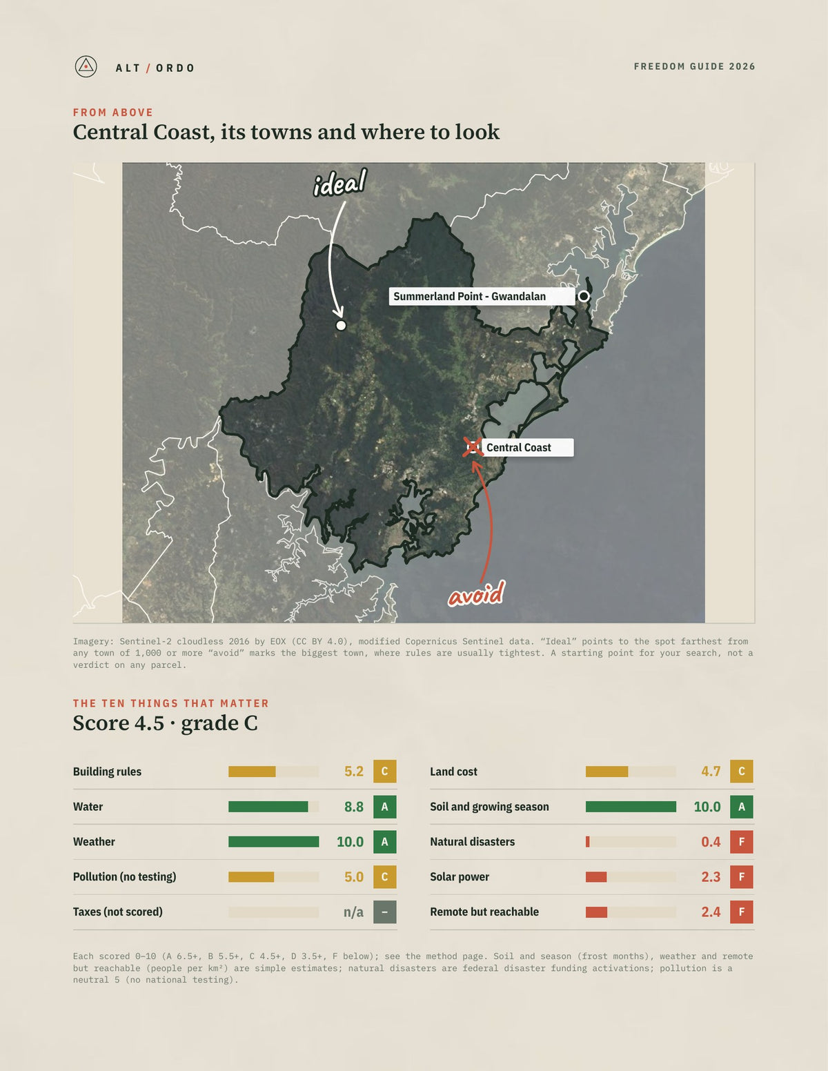Central Coast, New South Wales Off-Grid Guide 2026 from above