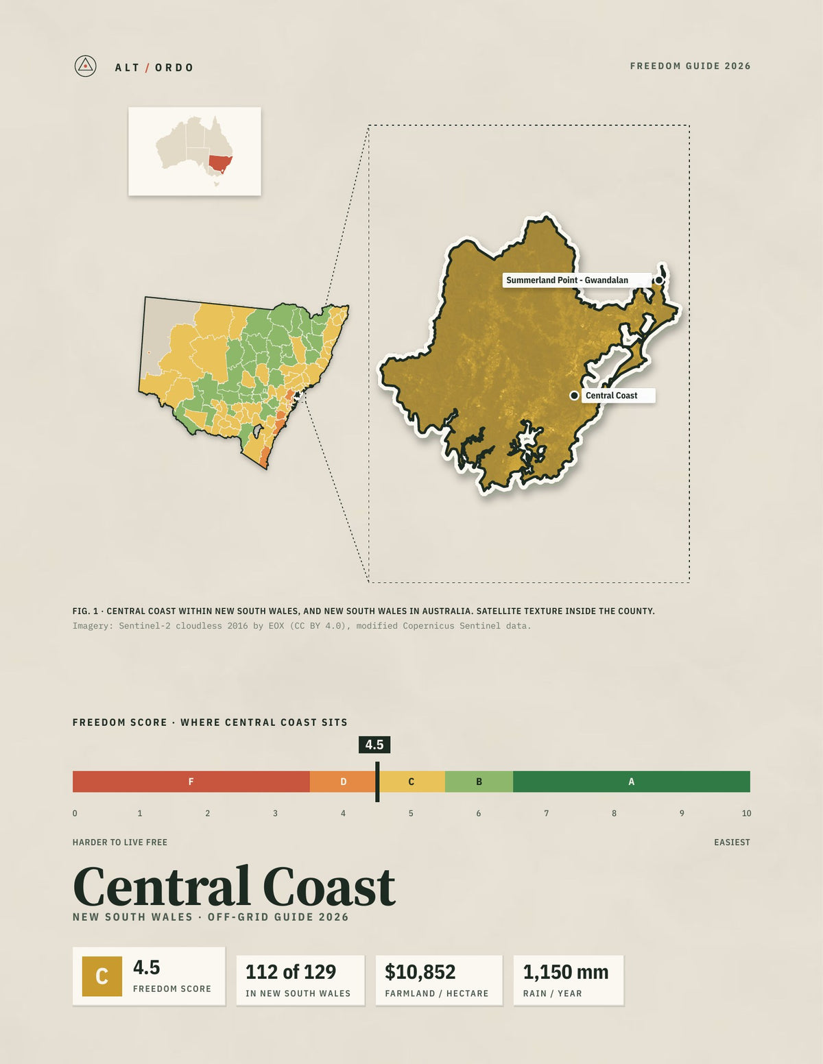 Central Coast, New South Wales Off-Grid Guide 2026