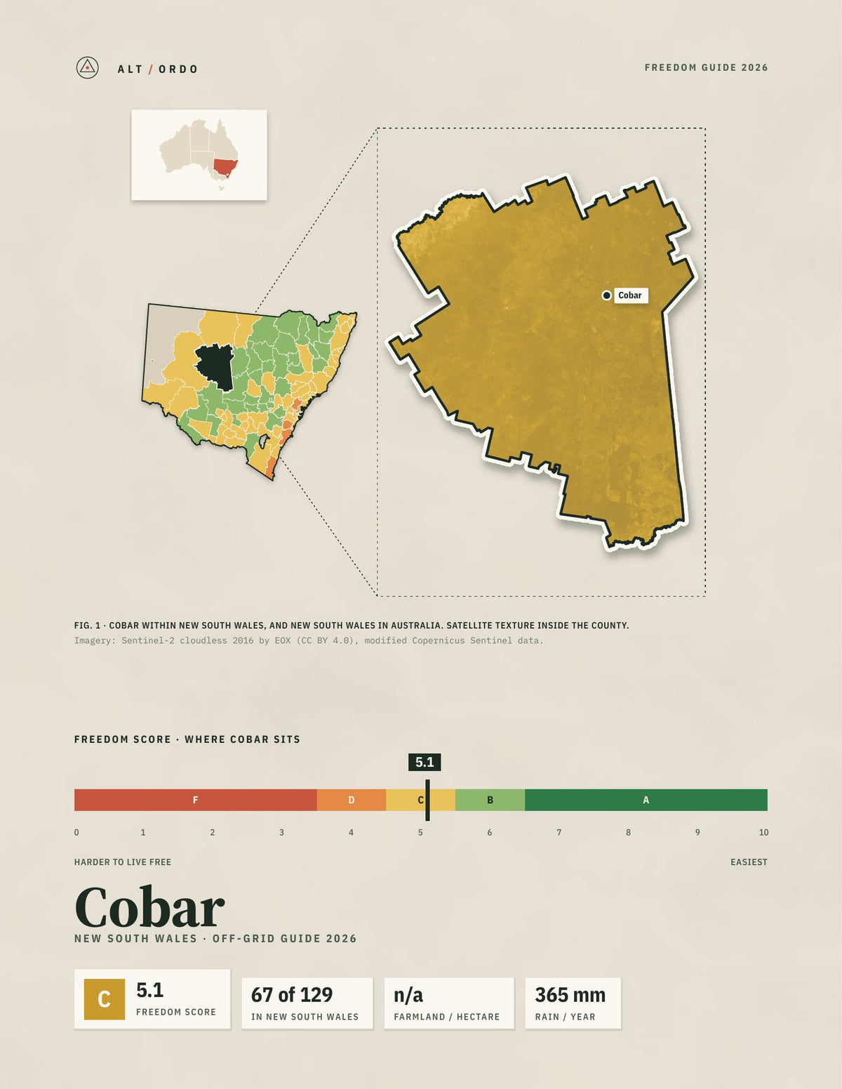 Cobar, New South Wales Off-Grid Guide 2026