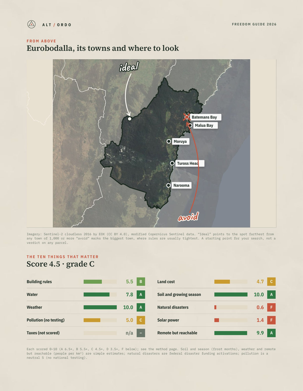 Eurobodalla, New South Wales Off-Grid Guide 2026 from above