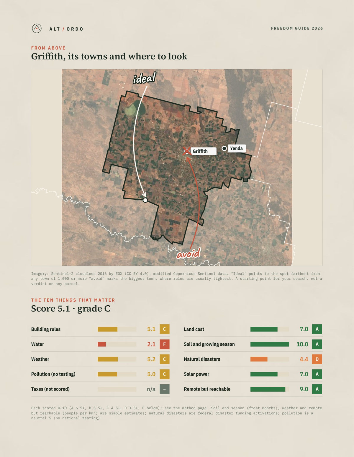 Griffith, New South Wales Off-Grid Guide 2026 from above