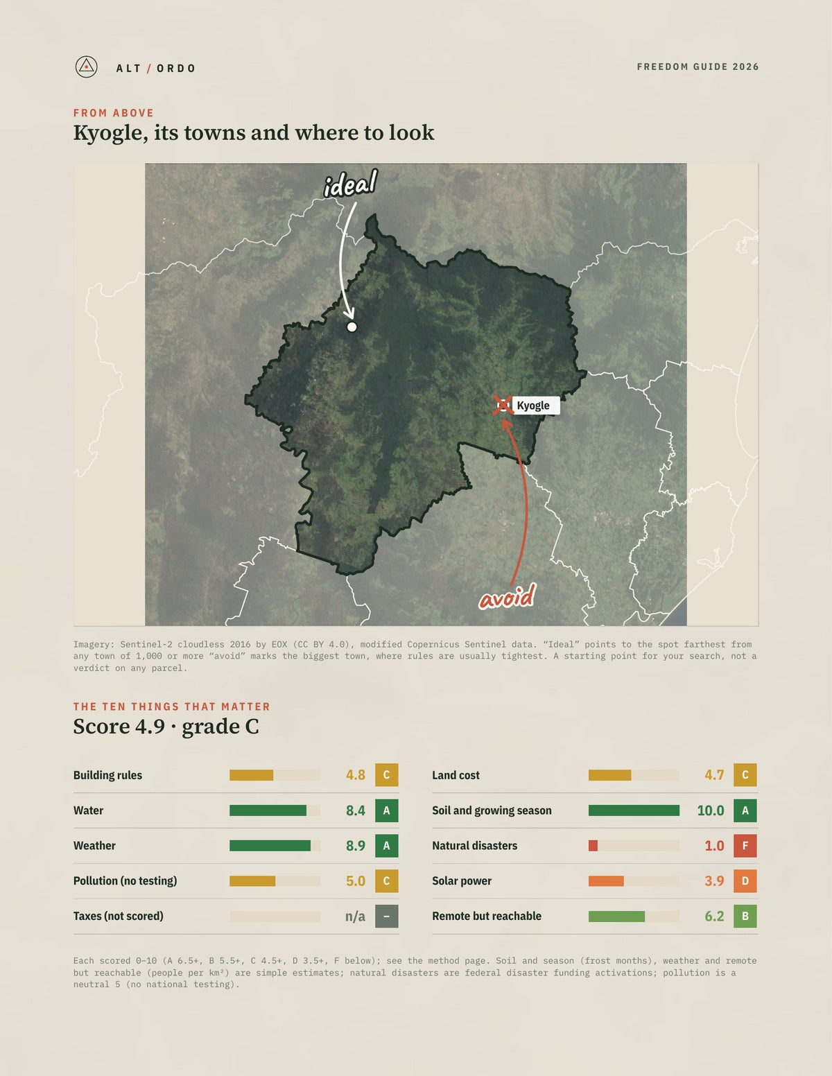 Kyogle, New South Wales Off-Grid Guide 2026 from above