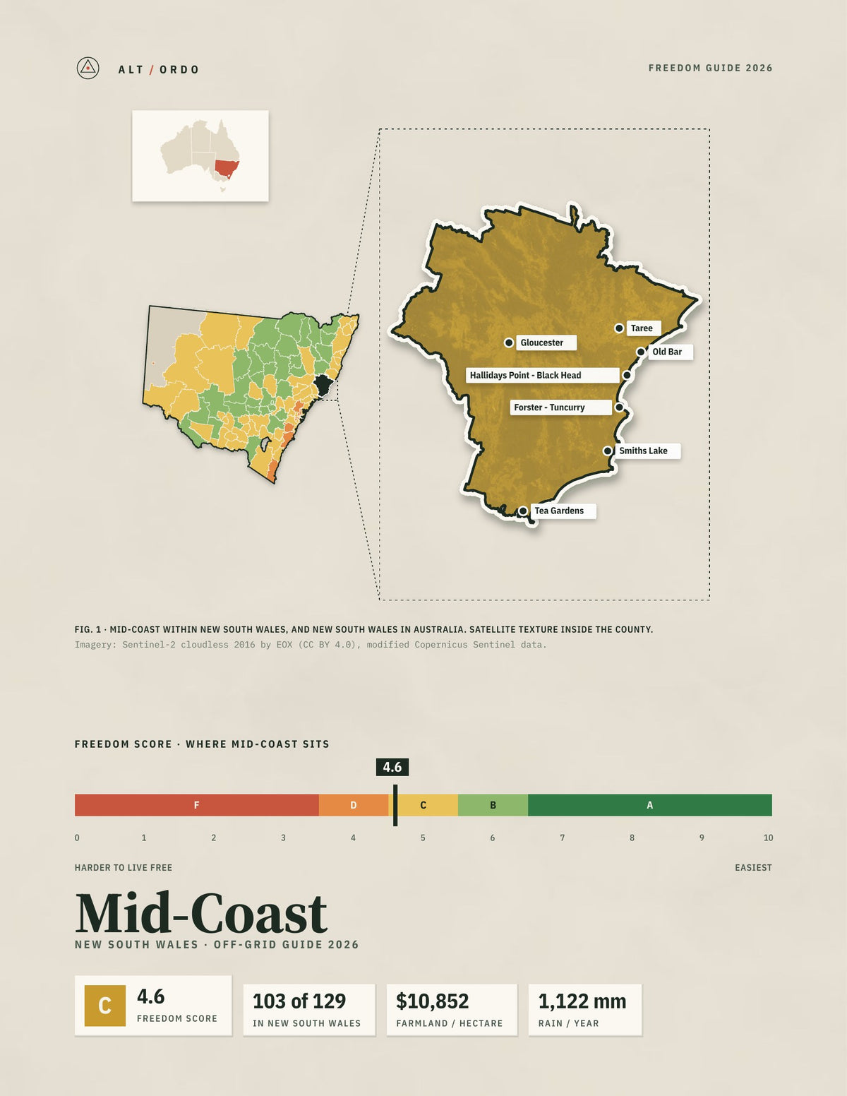 Mid-Coast, New South Wales Off-Grid Guide 2026