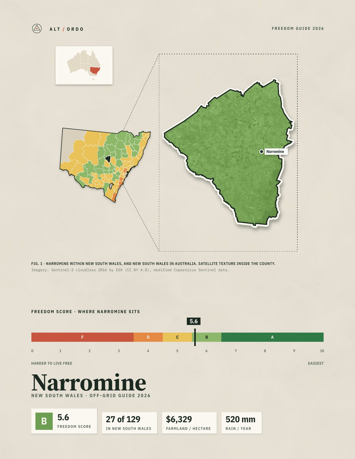 Narromine, New South Wales Off-Grid Guide 2026