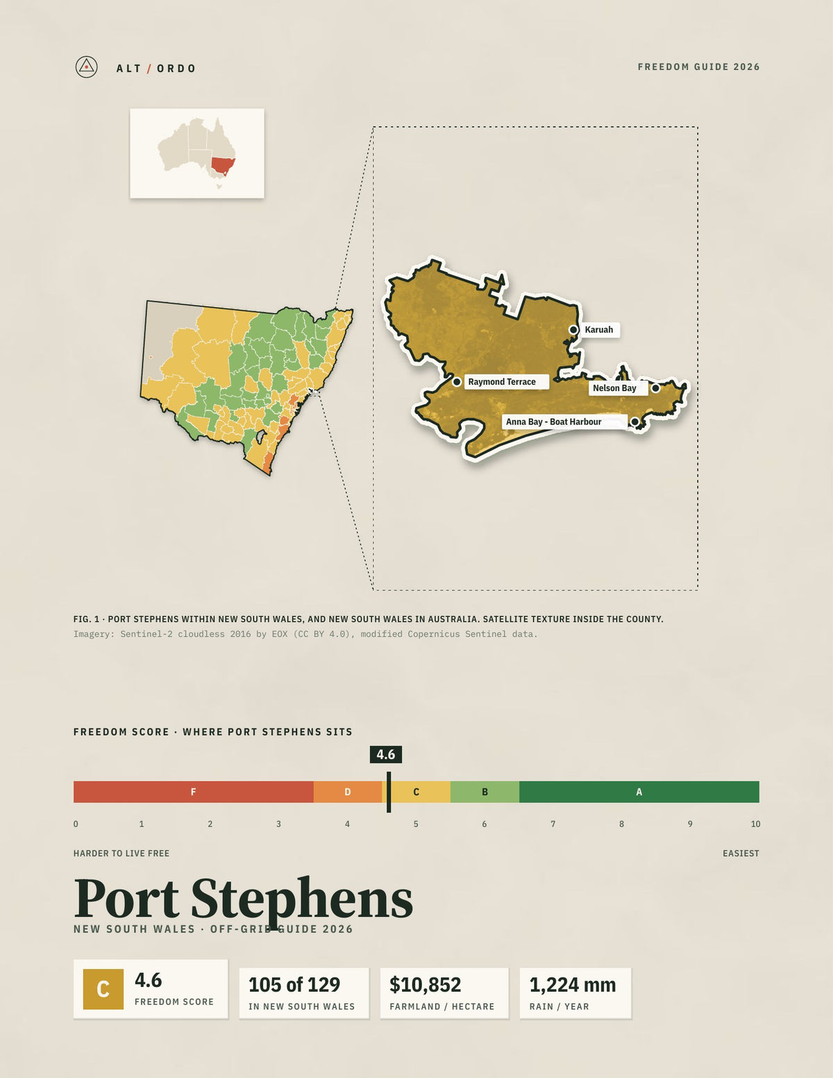 Port Stephens, New South Wales Off-Grid Guide 2026