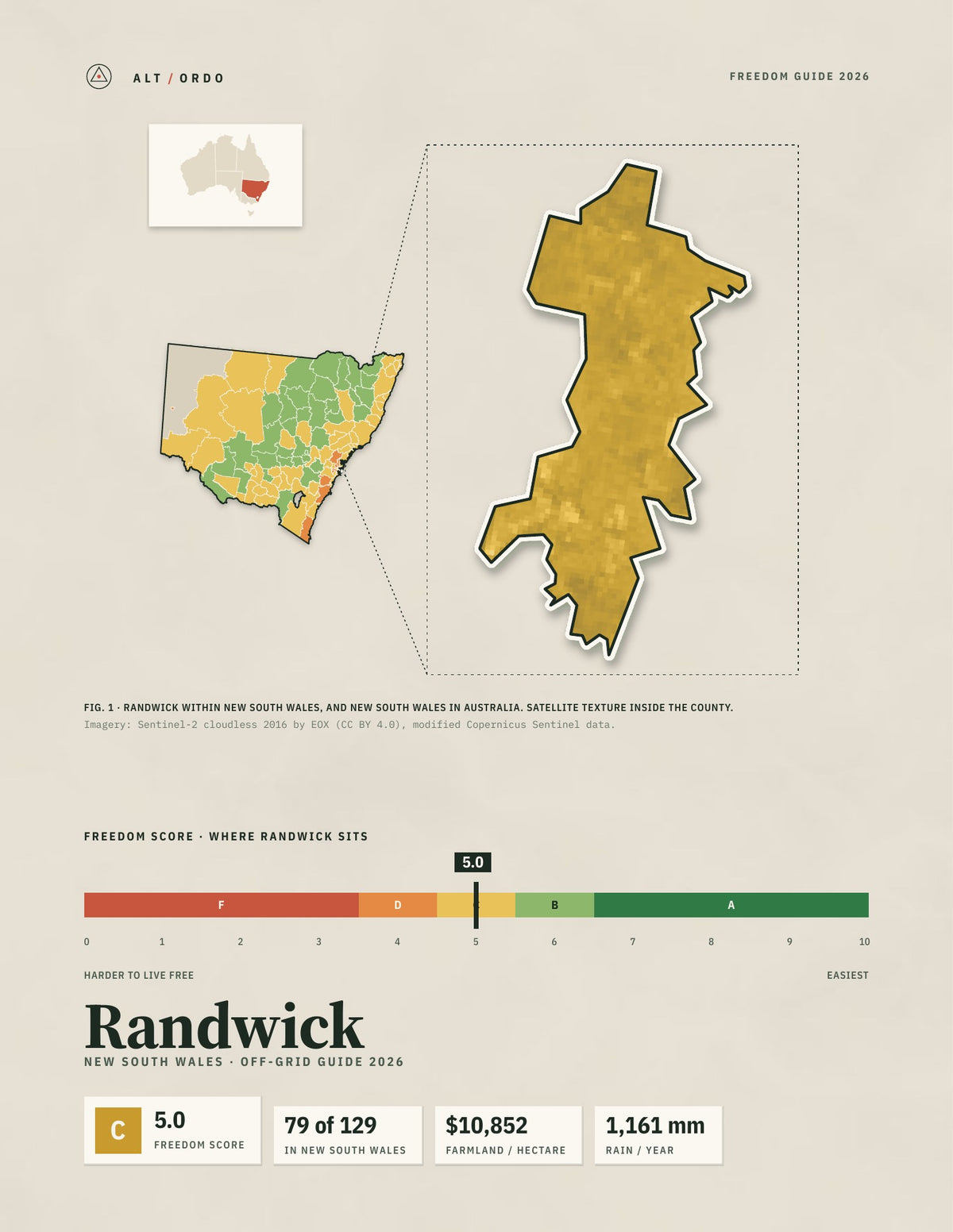 Randwick, New South Wales Off-Grid Guide 2026