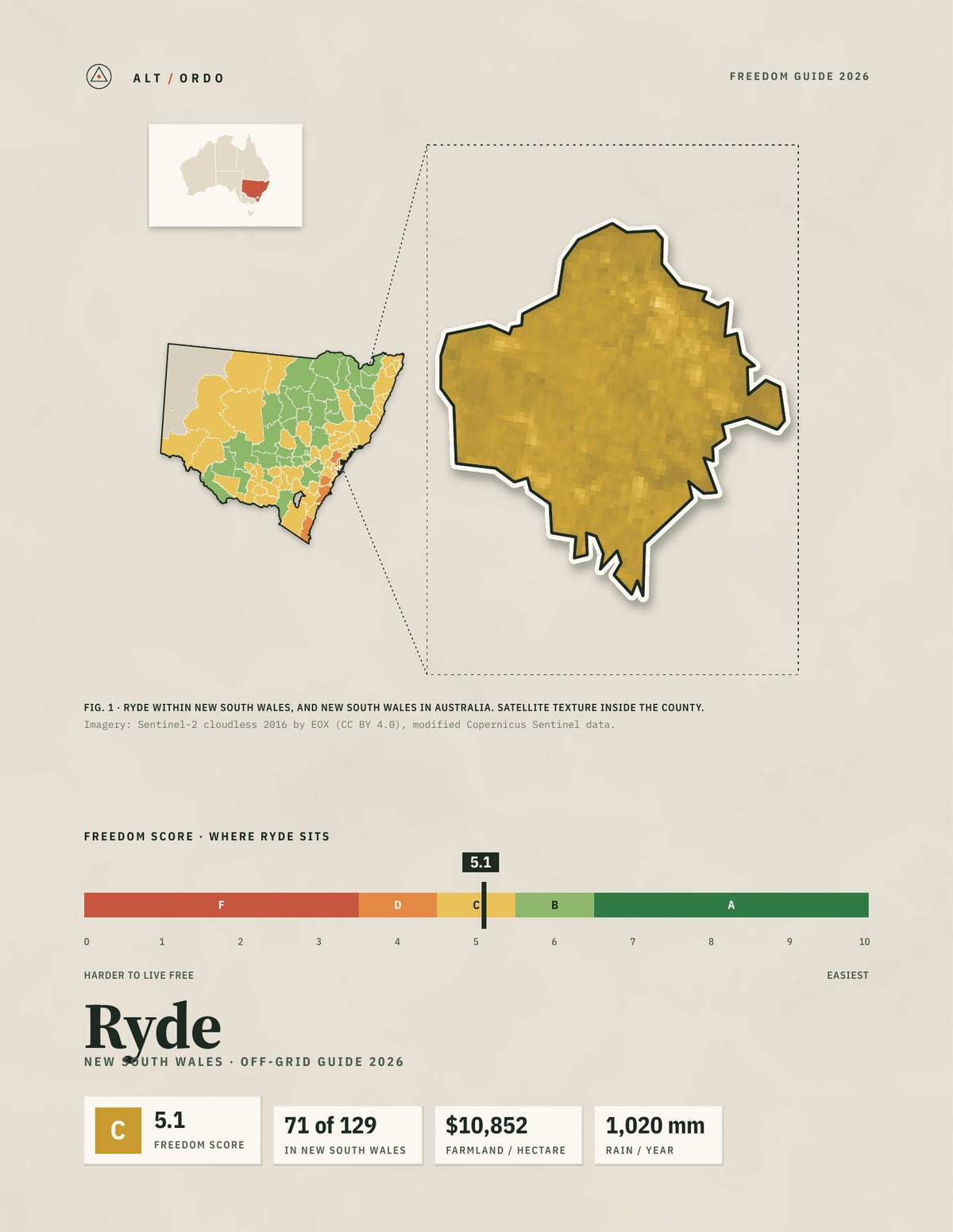 Ryde, New South Wales Off-Grid Guide 2026