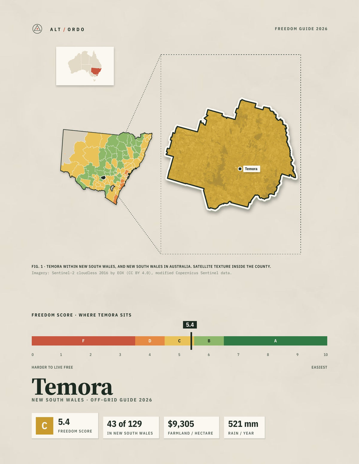 Temora, New South Wales Off-Grid Guide 2026