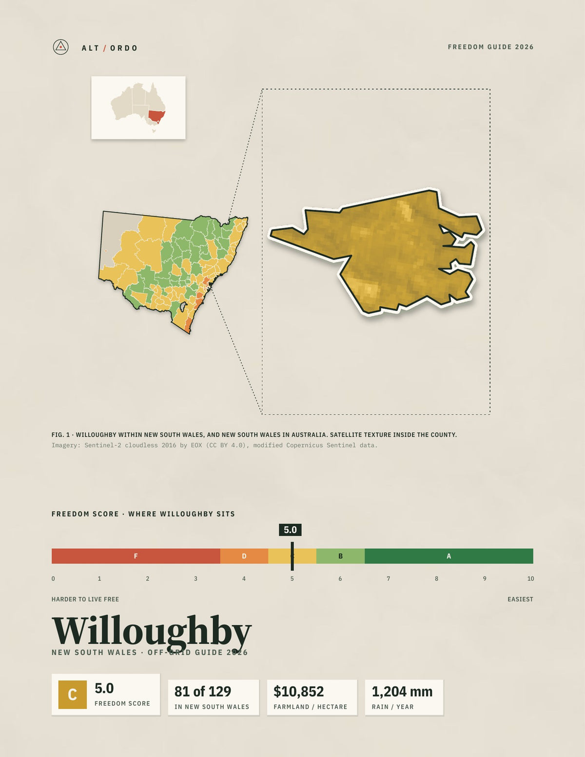 Willoughby, New South Wales Off-Grid Guide 2026
