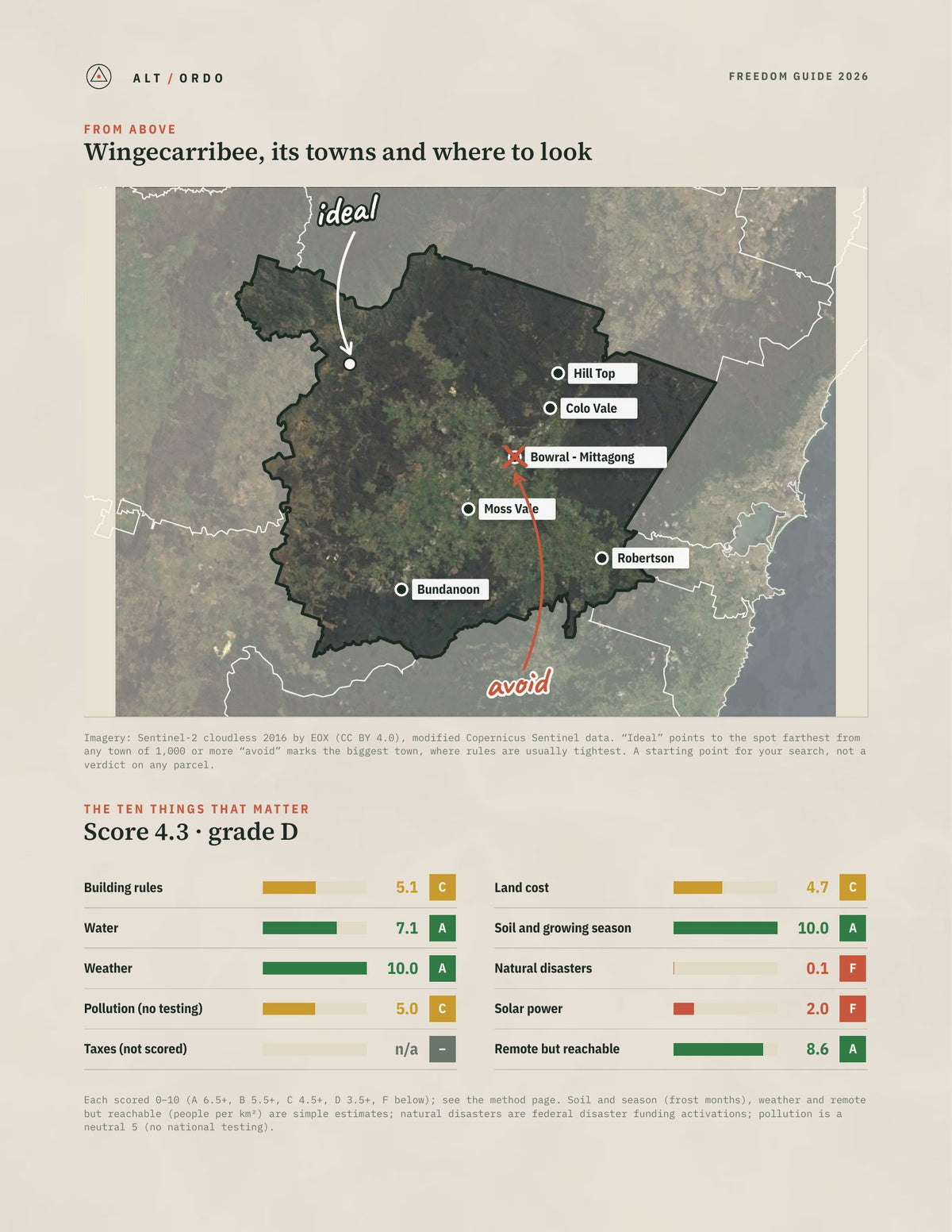 Wingecarribee, New South Wales Off-Grid Guide 2026 from above