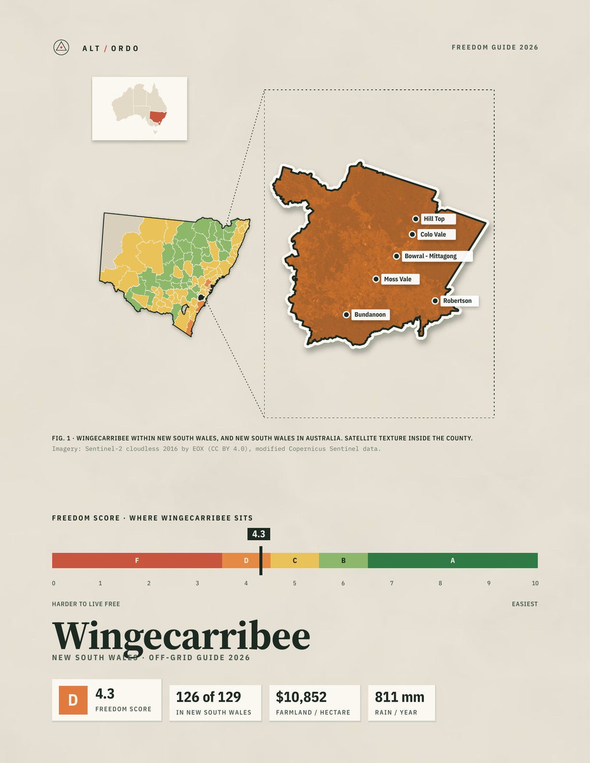 Wingecarribee, New South Wales Off-Grid Guide 2026