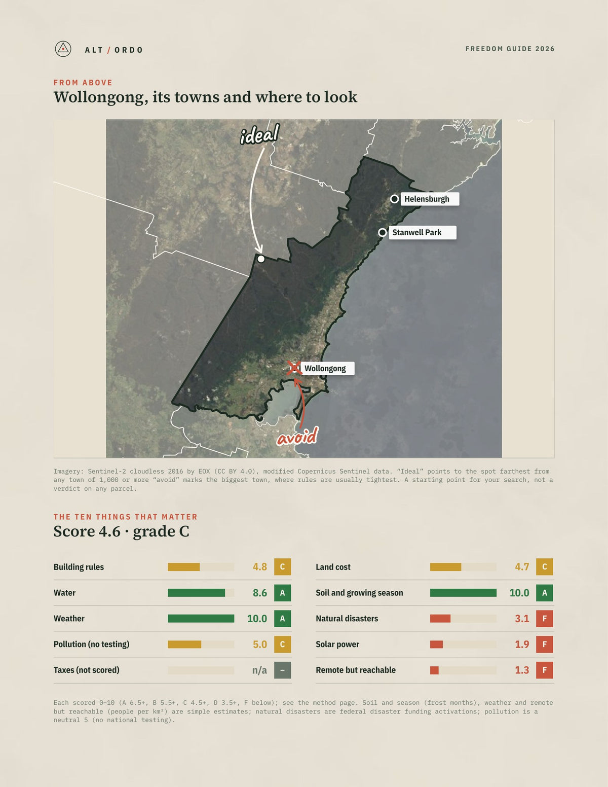 Wollongong, New South Wales Off-Grid Guide 2026 from above