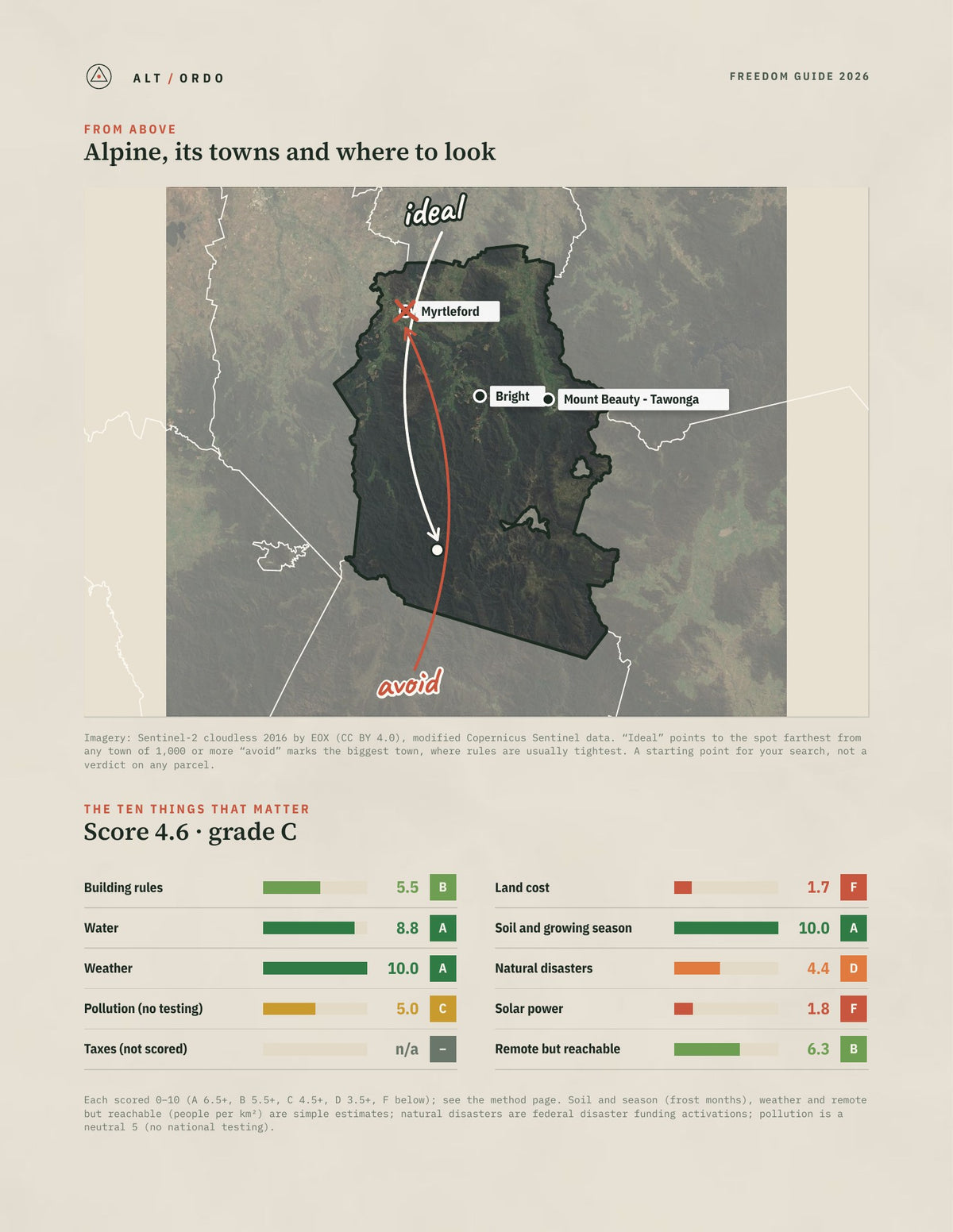 Alpine, Victoria Off-Grid Guide 2026 from above