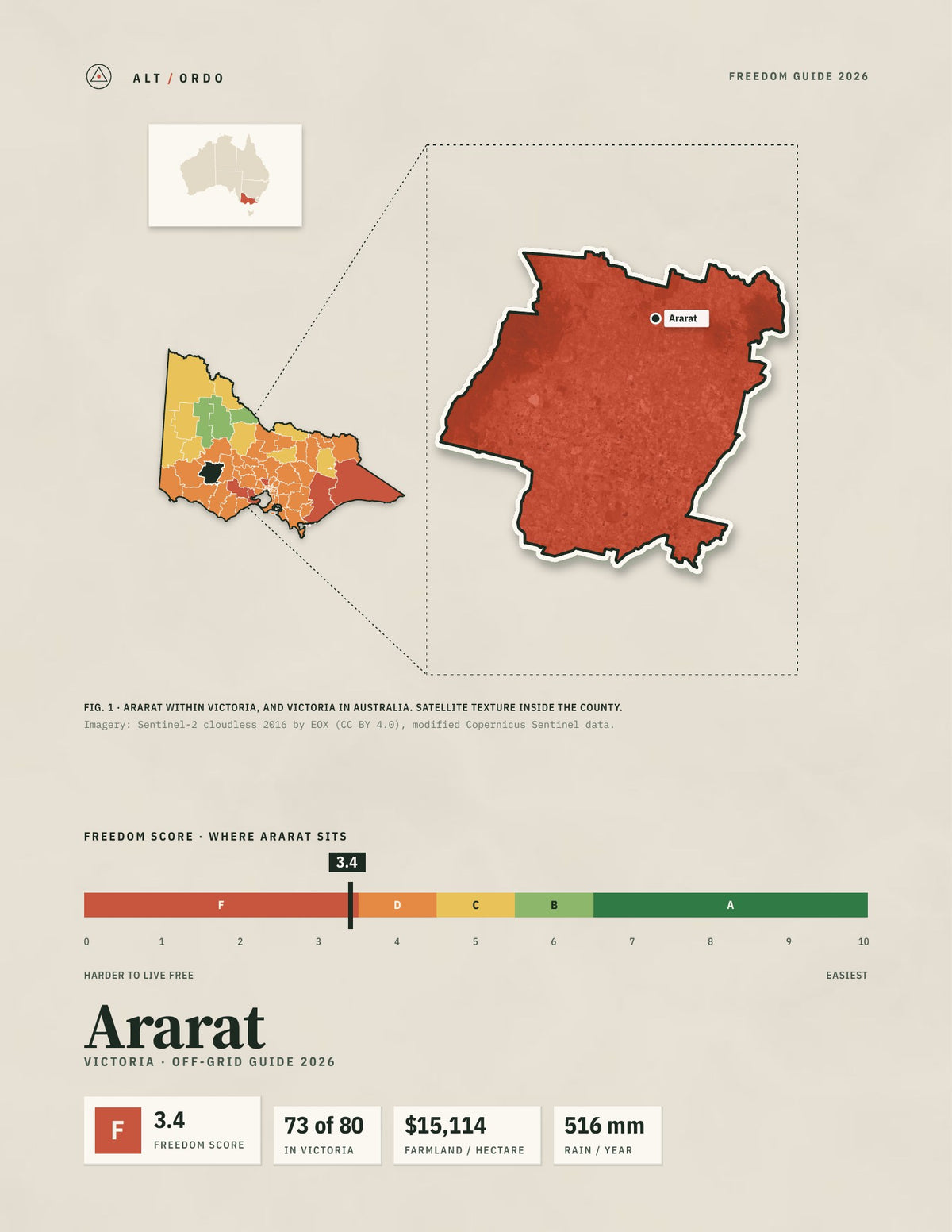 Ararat, Victoria Off-Grid Guide 2026