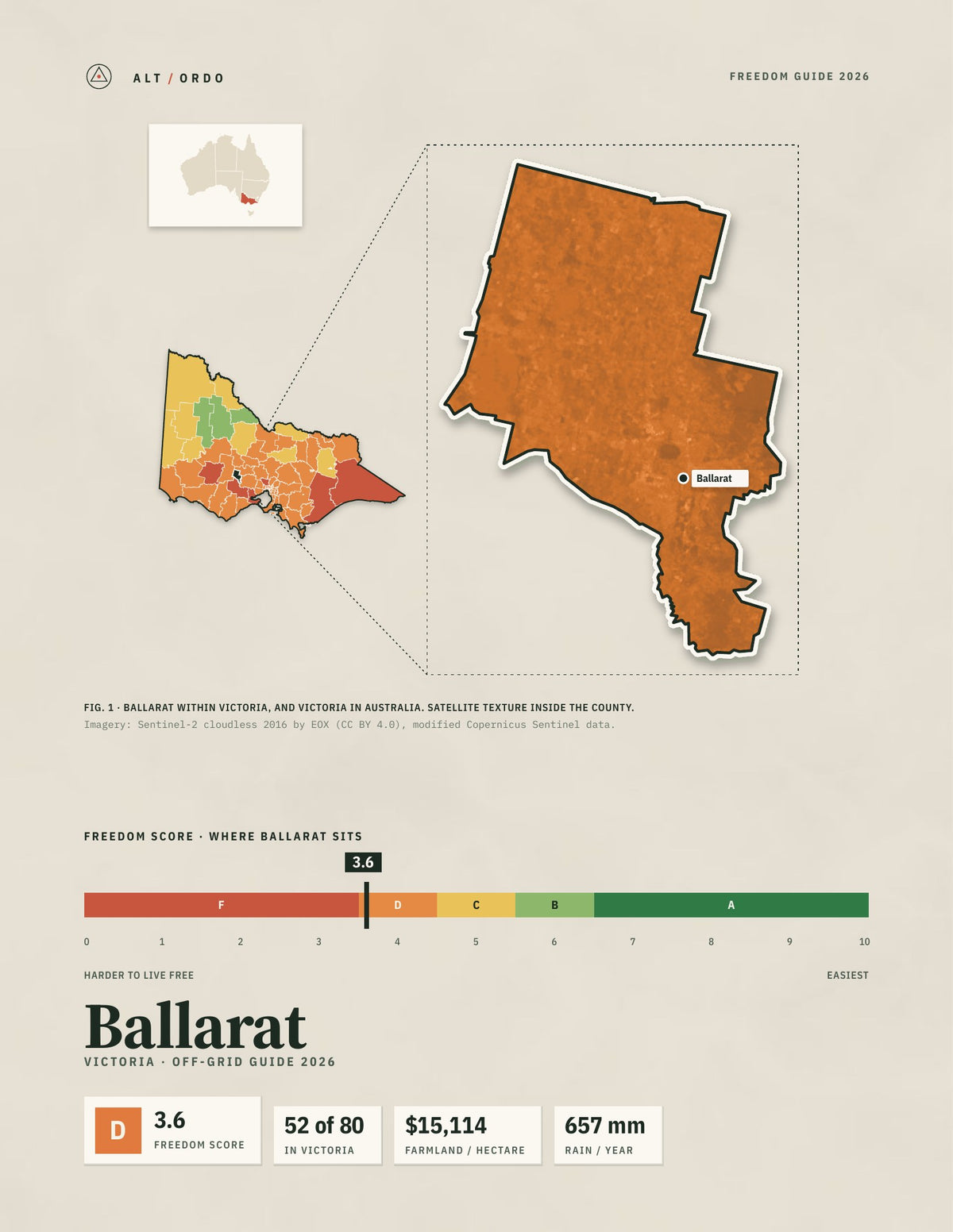 Ballarat, Victoria Off-Grid Guide 2026