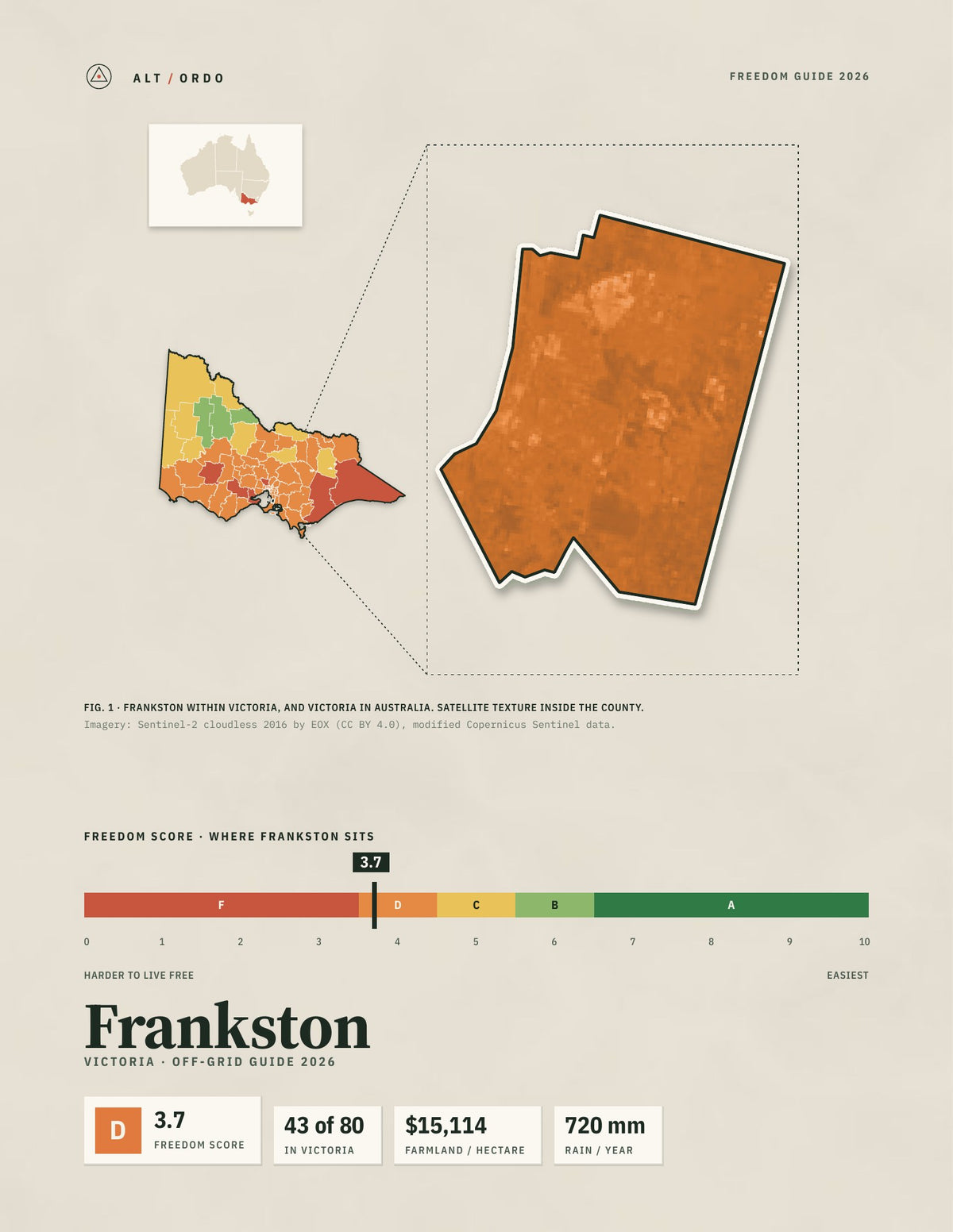 Frankston, Victoria Off-Grid Guide 2026