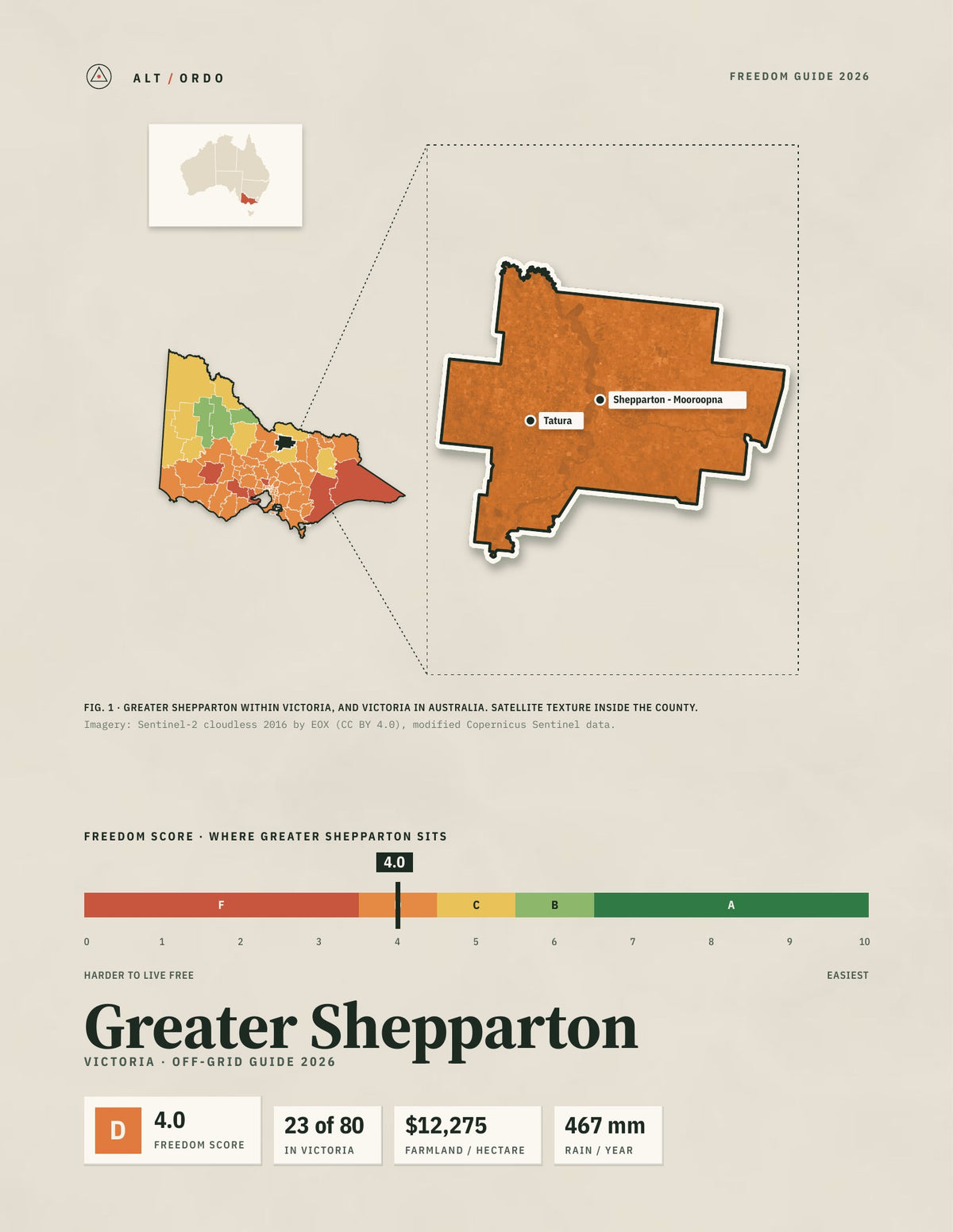 Greater Shepparton, Victoria Off-Grid Guide 2026