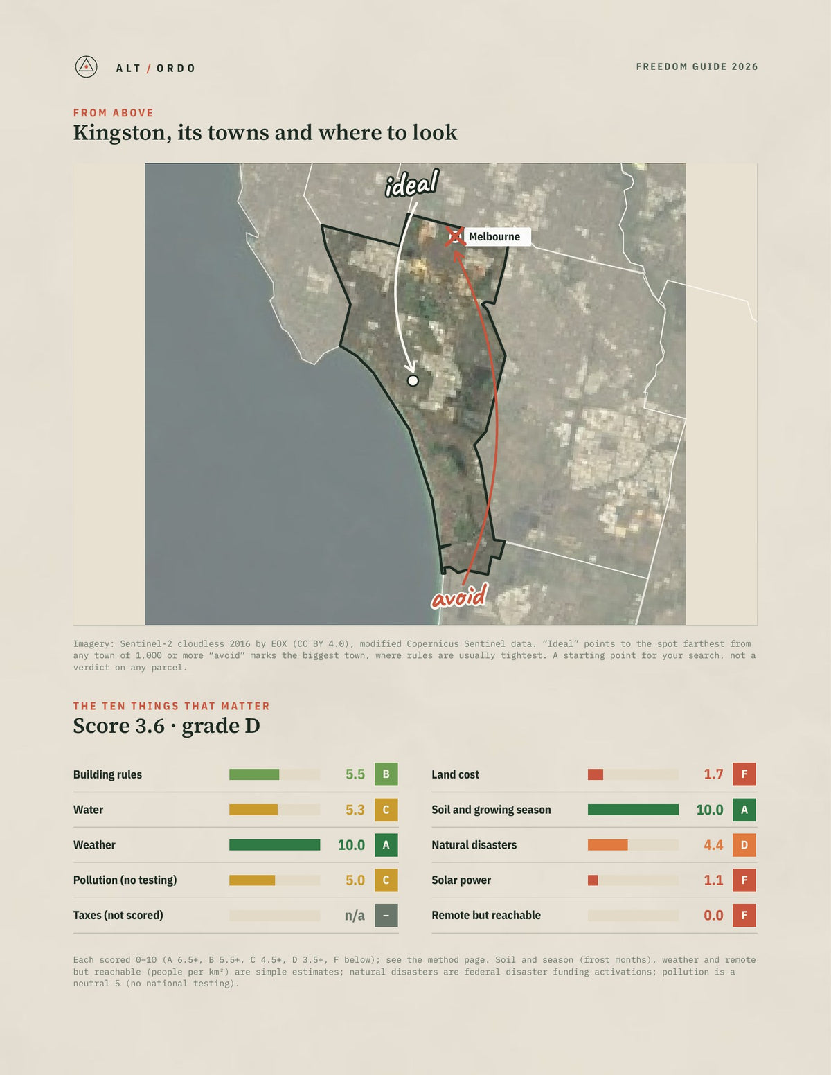 Kingston, Victoria Off-Grid Guide 2026 from above