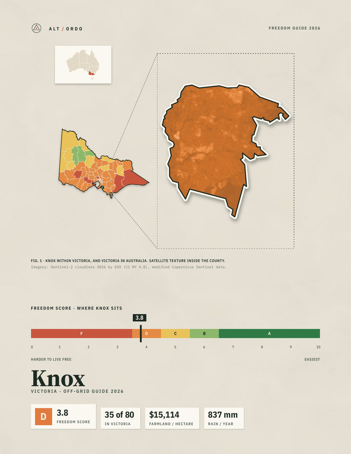 Knox, Victoria Off-Grid Guide 2026