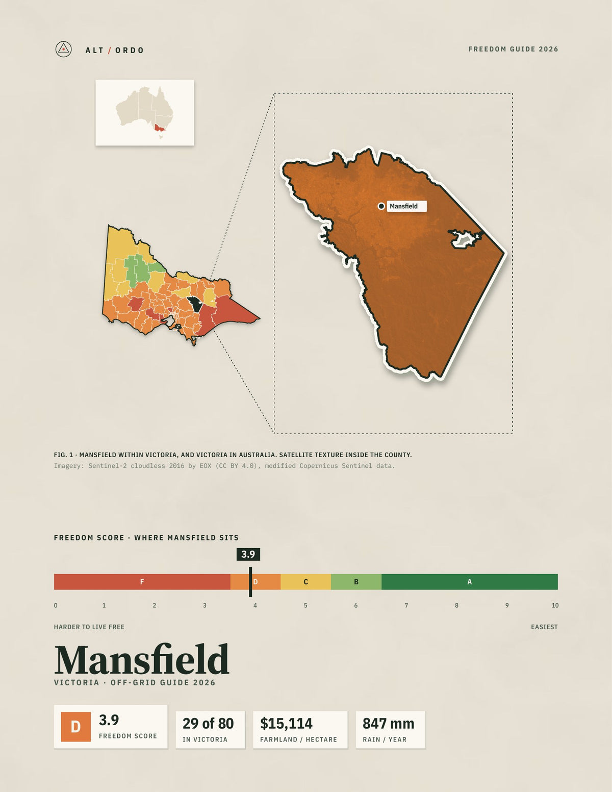 Mansfield, Victoria Off-Grid Guide 2026