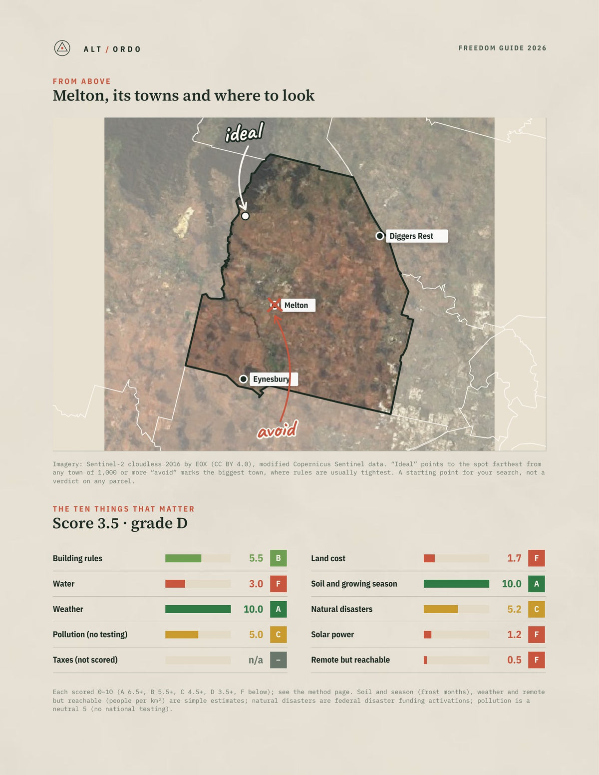 Melton, Victoria Off-Grid Guide 2026 from above