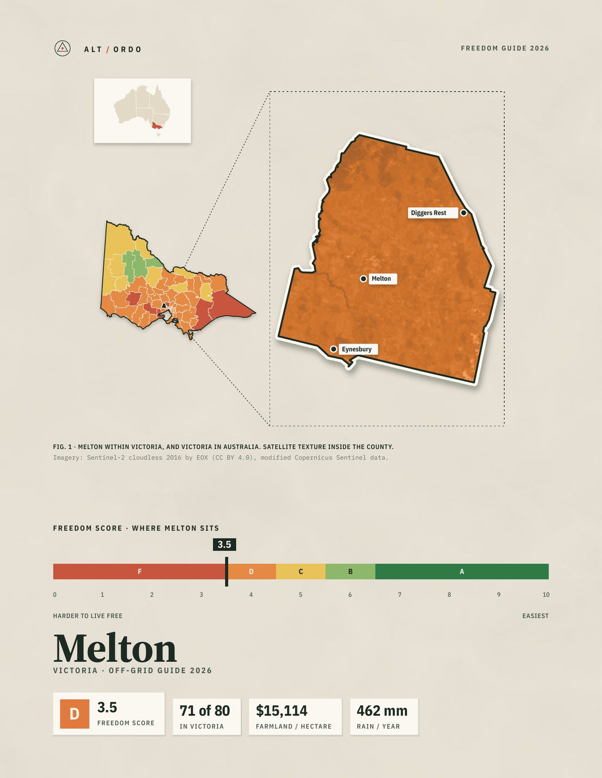 Melton, Victoria Off-Grid Guide 2026