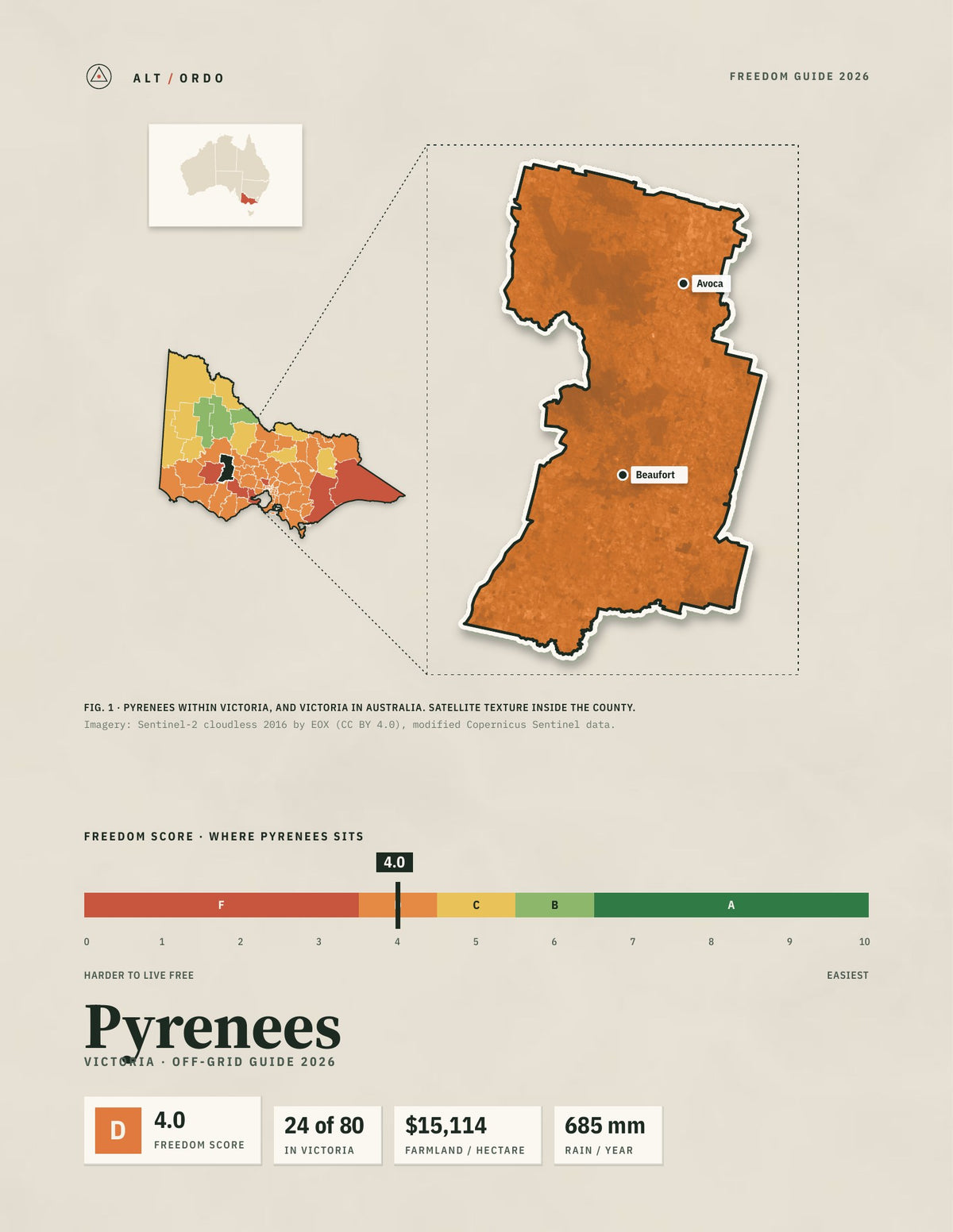 Pyrenees, Victoria Off-Grid Guide 2026