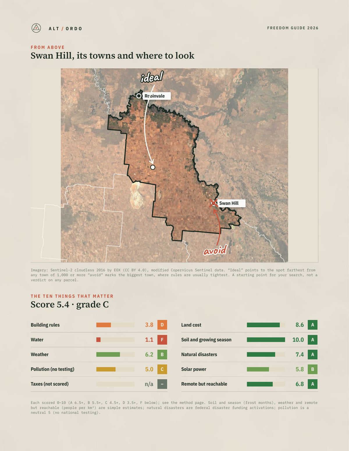 Swan Hill, Victoria Off-Grid Guide 2026 from above
