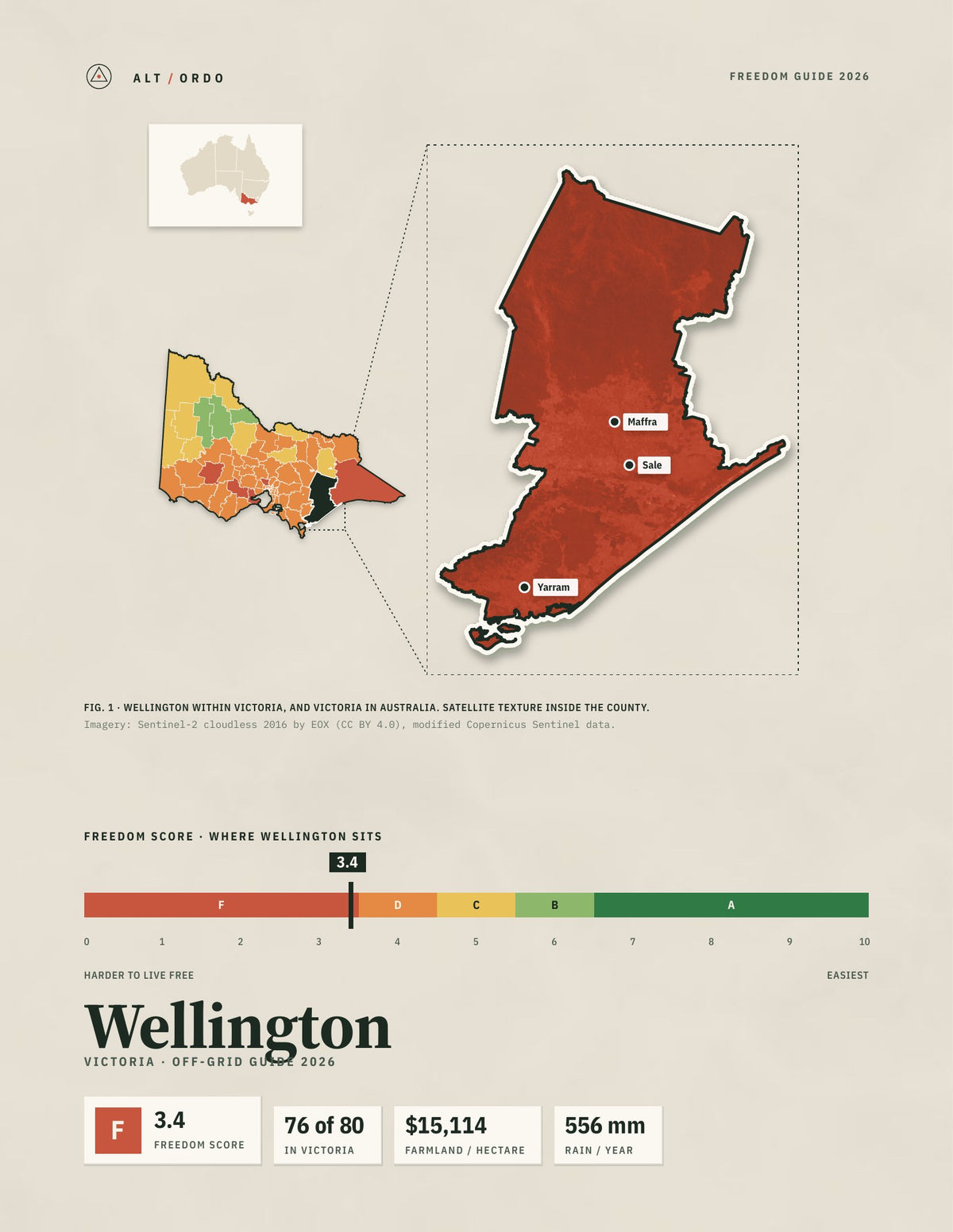 Wellington, Victoria Off-Grid Guide 2026