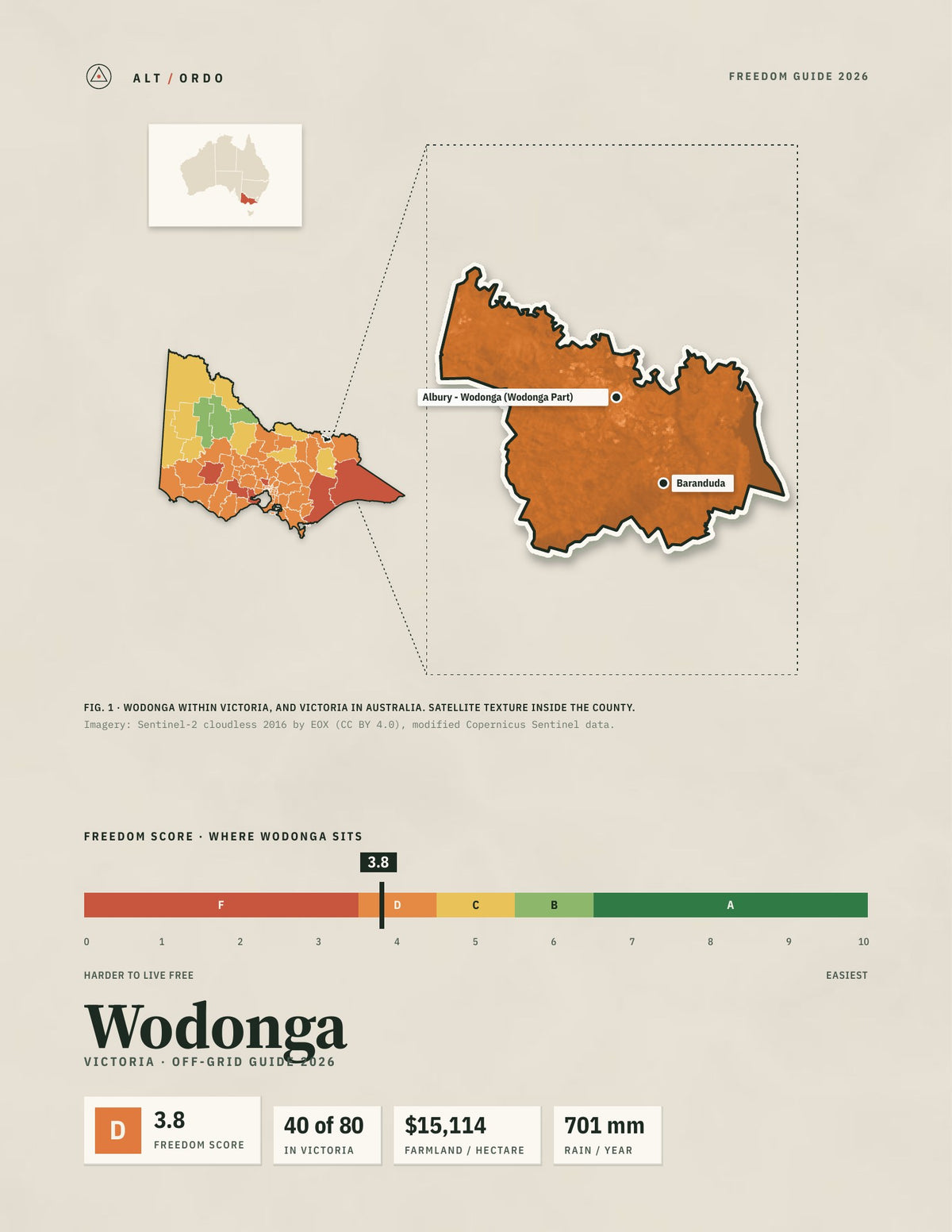 Wodonga, Victoria Off-Grid Guide 2026