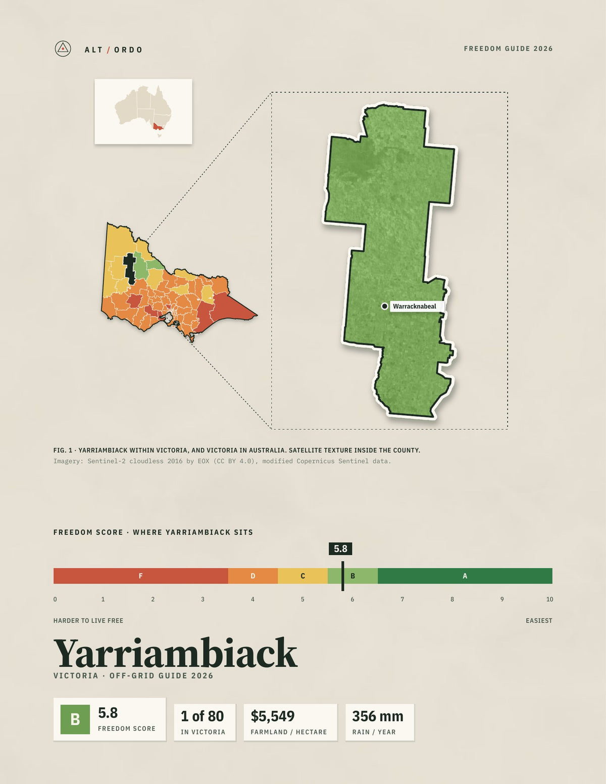 Yarriambiack, Victoria Off-Grid Guide 2026