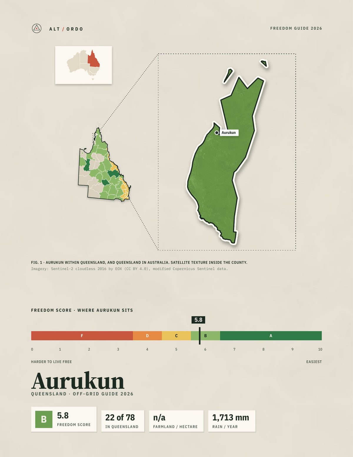 Aurukun, Queensland Off-Grid Guide 2026