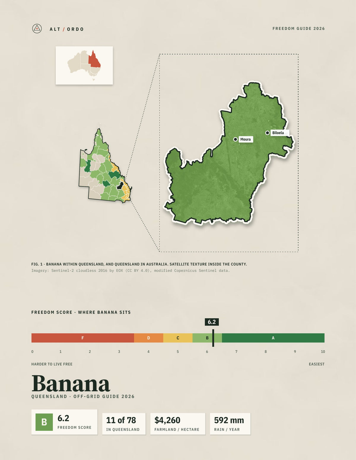 Banana, Queensland Off-Grid Guide 2026