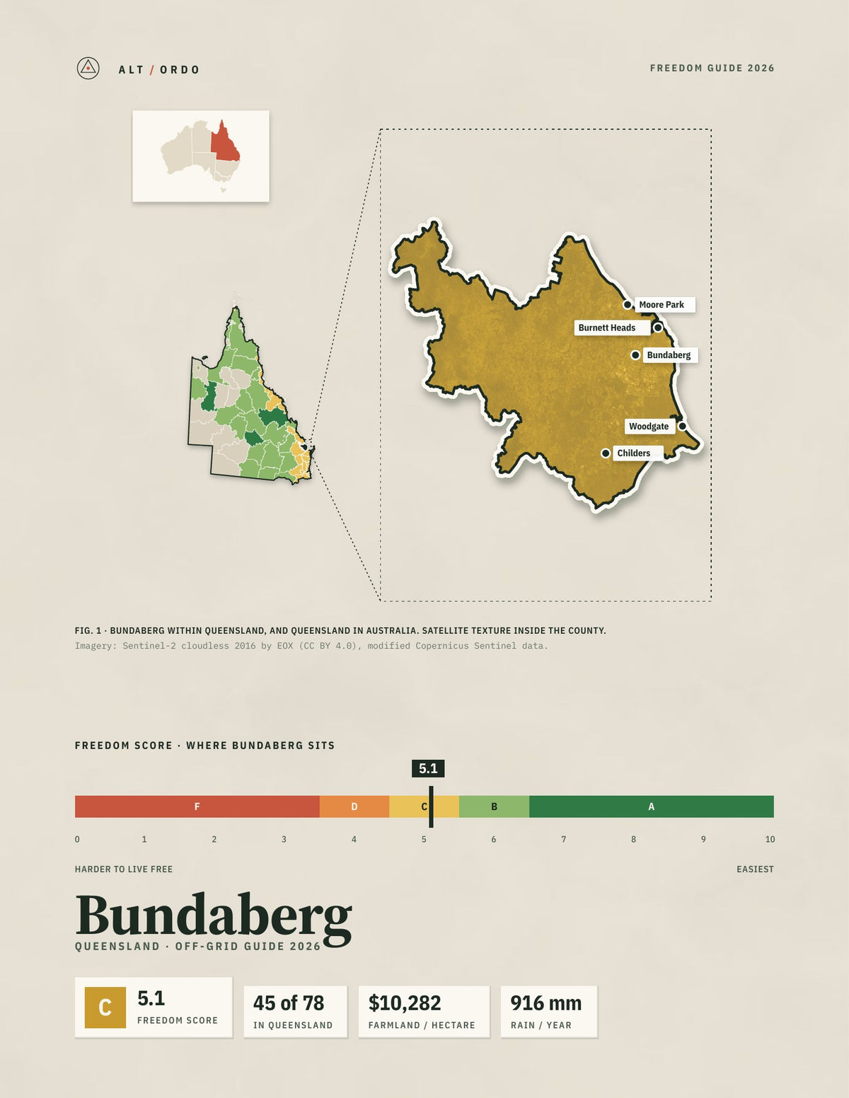 Bundaberg, Queensland Off-Grid Guide 2026