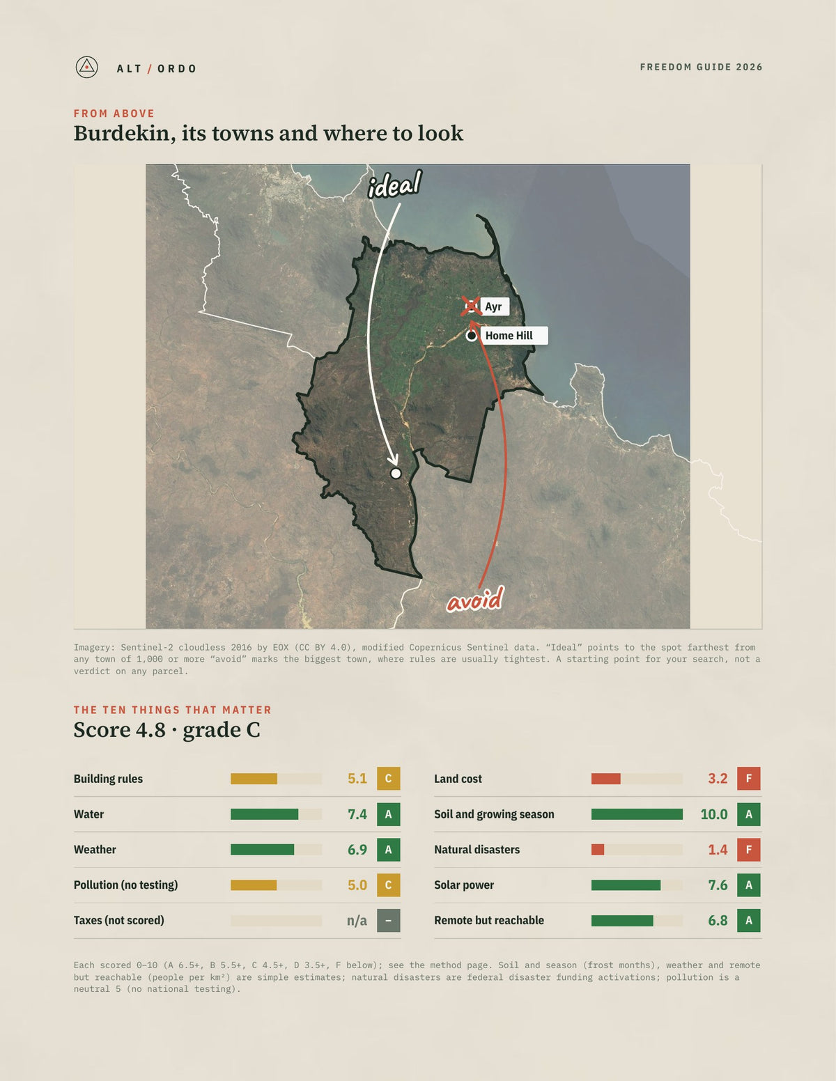 Burdekin, Queensland Off-Grid Guide 2026 from above