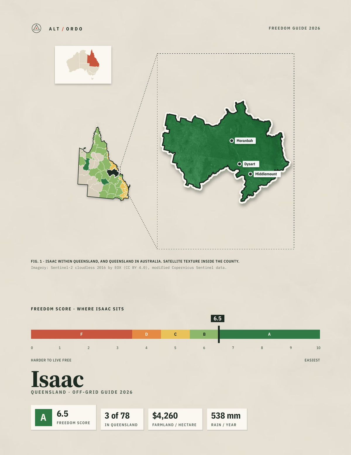 Isaac, Queensland Off-Grid Guide 2026