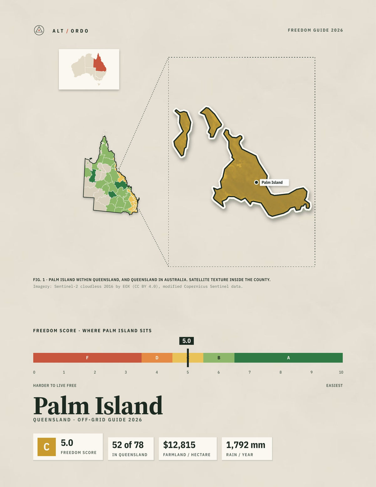 Palm Island, Queensland Off-Grid Guide 2026